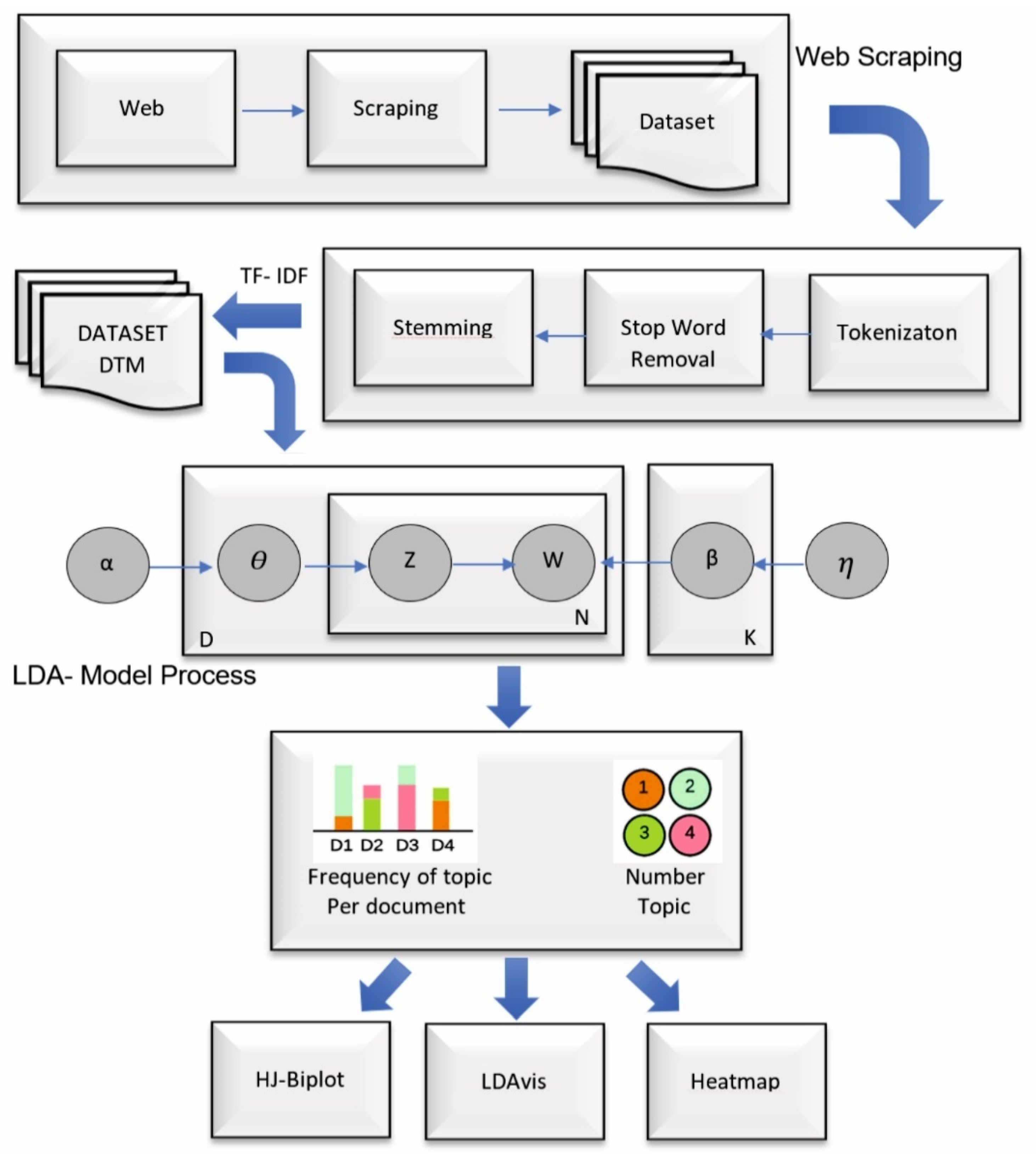 Mathematics 10 02529 g001 550