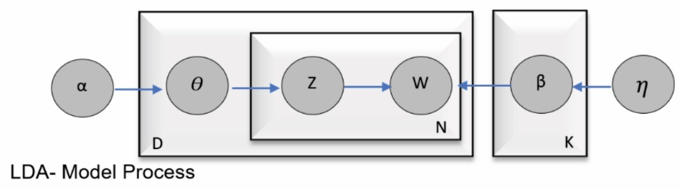 Mathematics 10 02529 g002 550