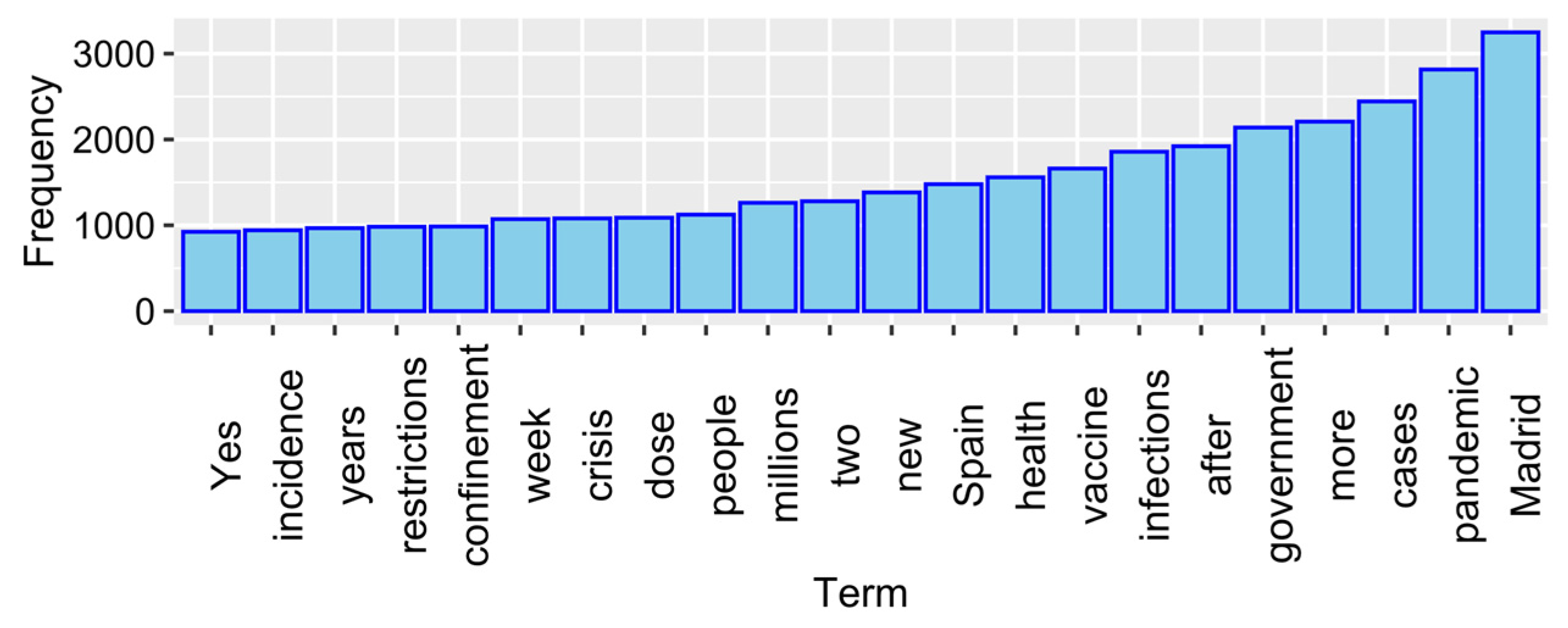 Mathematics 10 02529 g003 550
