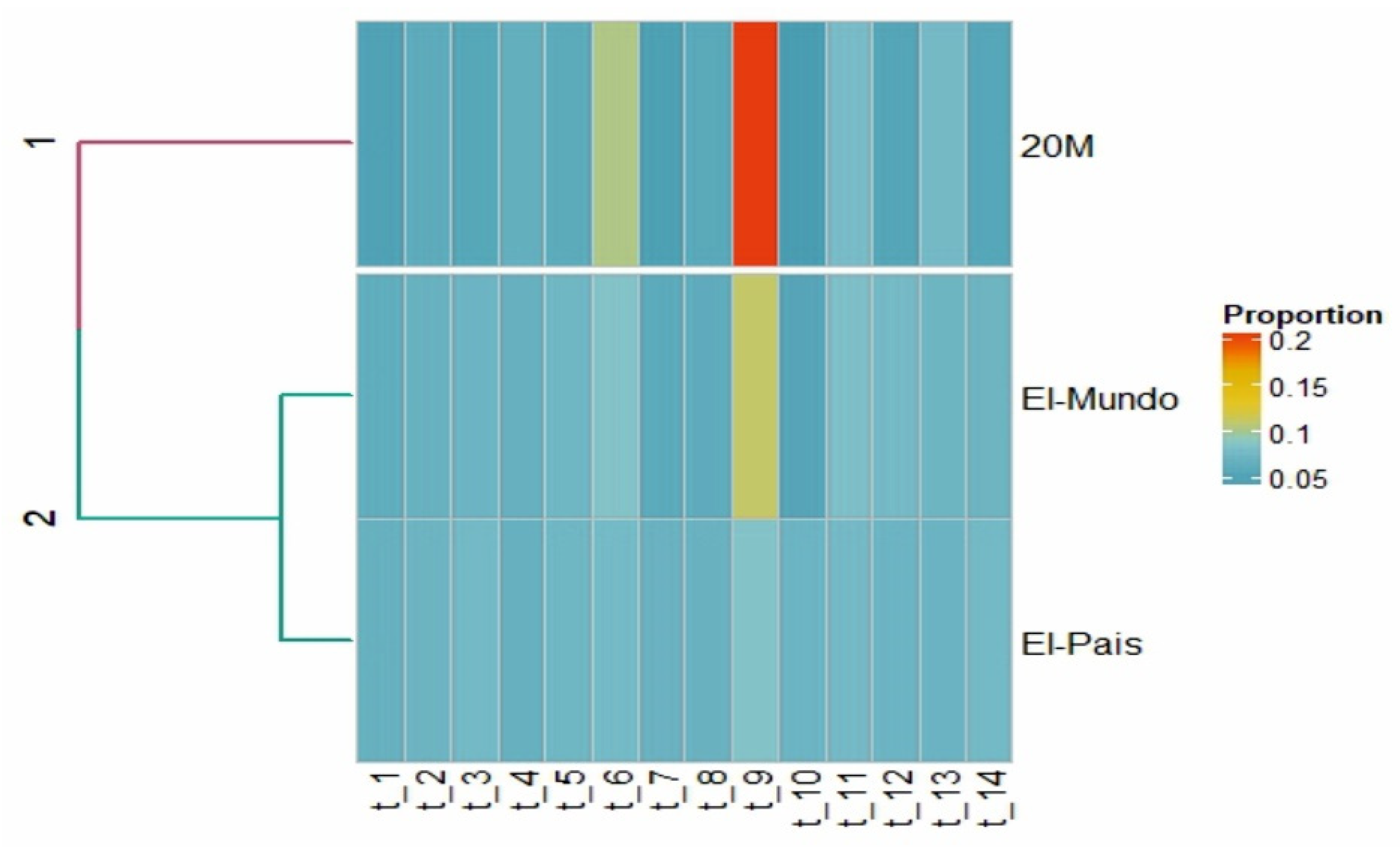 Mathematics 10 02529 g005 550