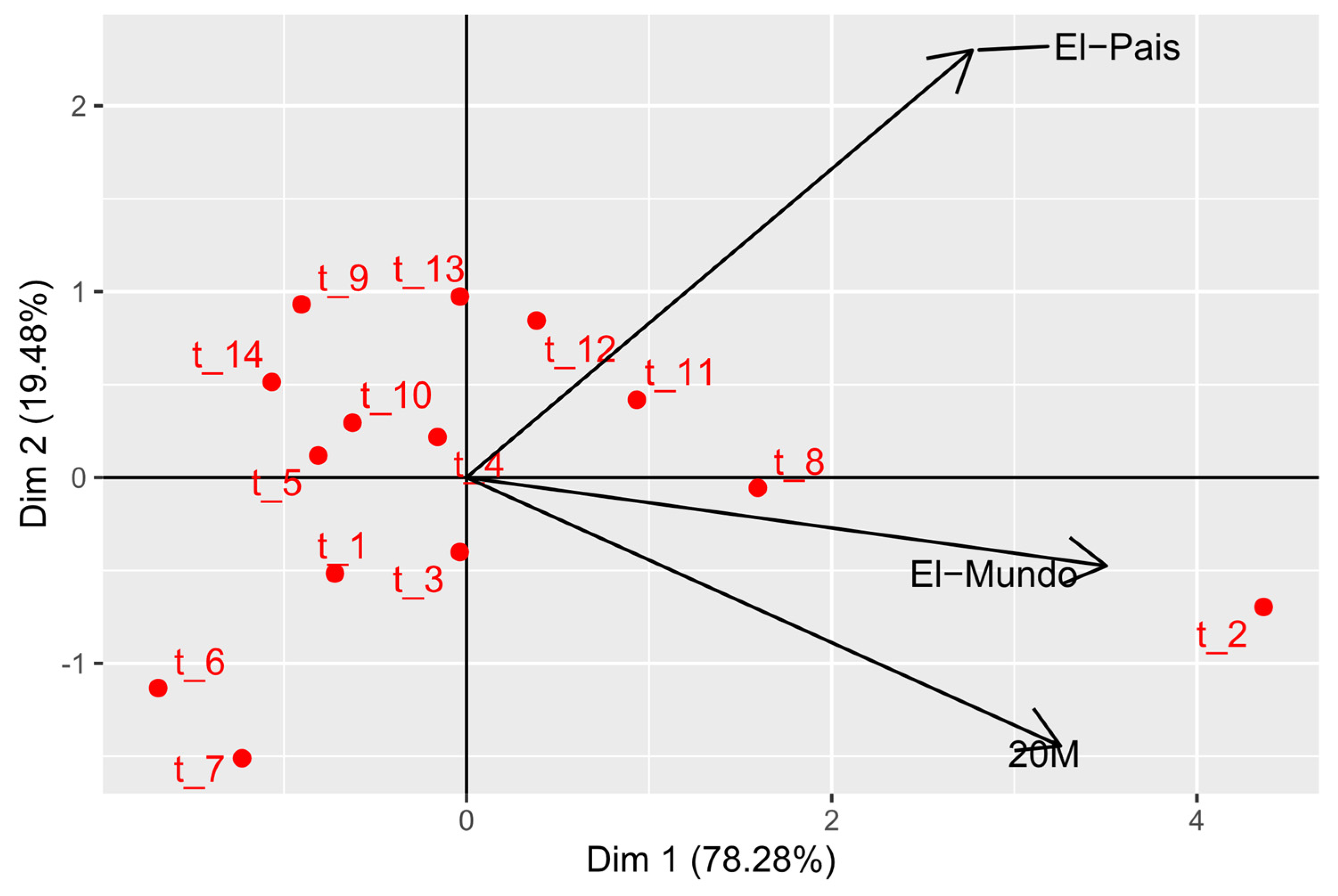Mathematics 10 02529 g008 550