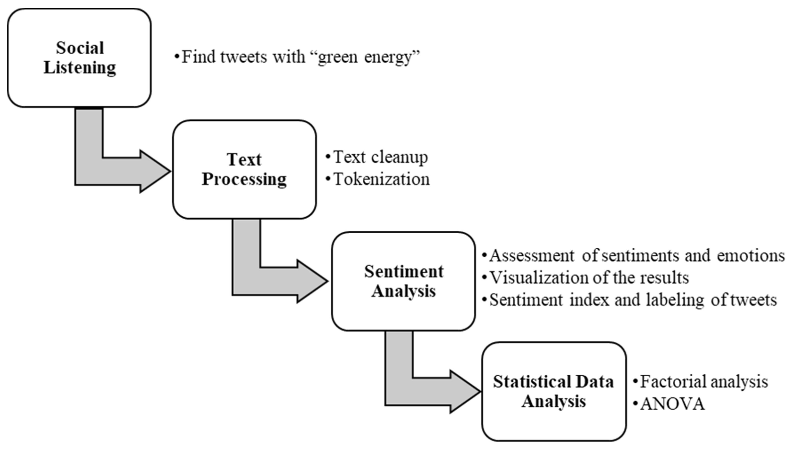 Mathematics 10 02532 g001 550