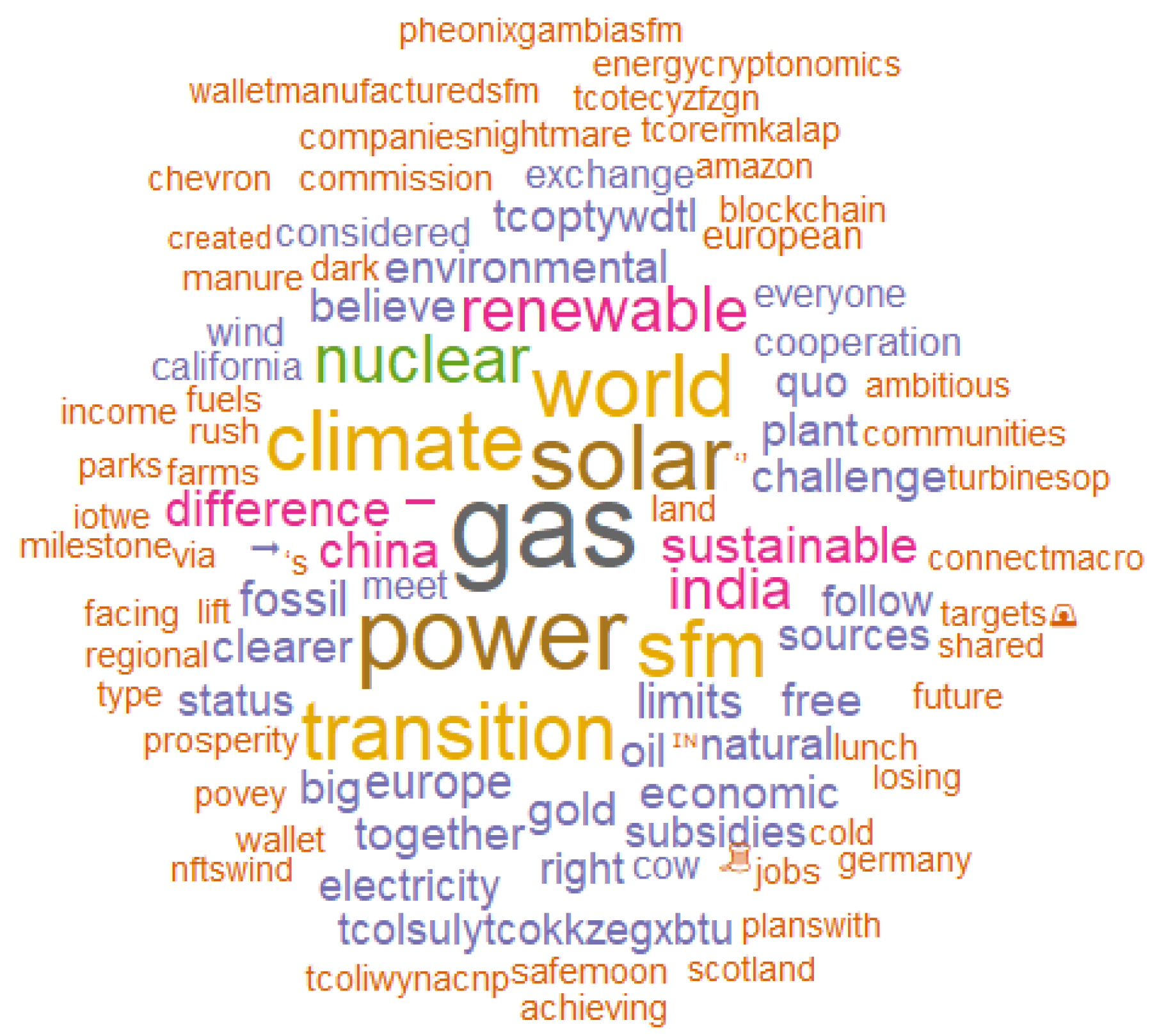 Mathematics 10 02532 g004 550