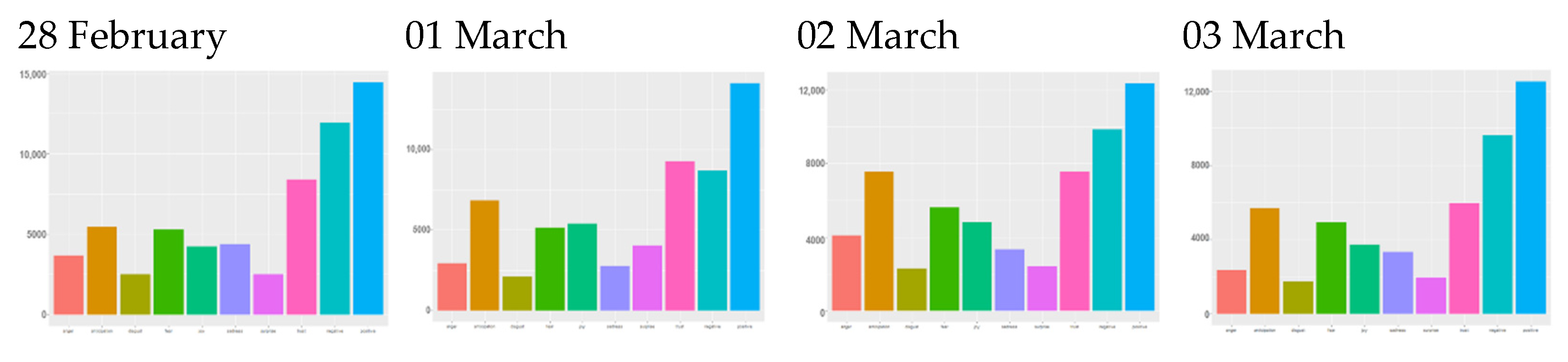 Mathematics 10 02532 g010b 550
