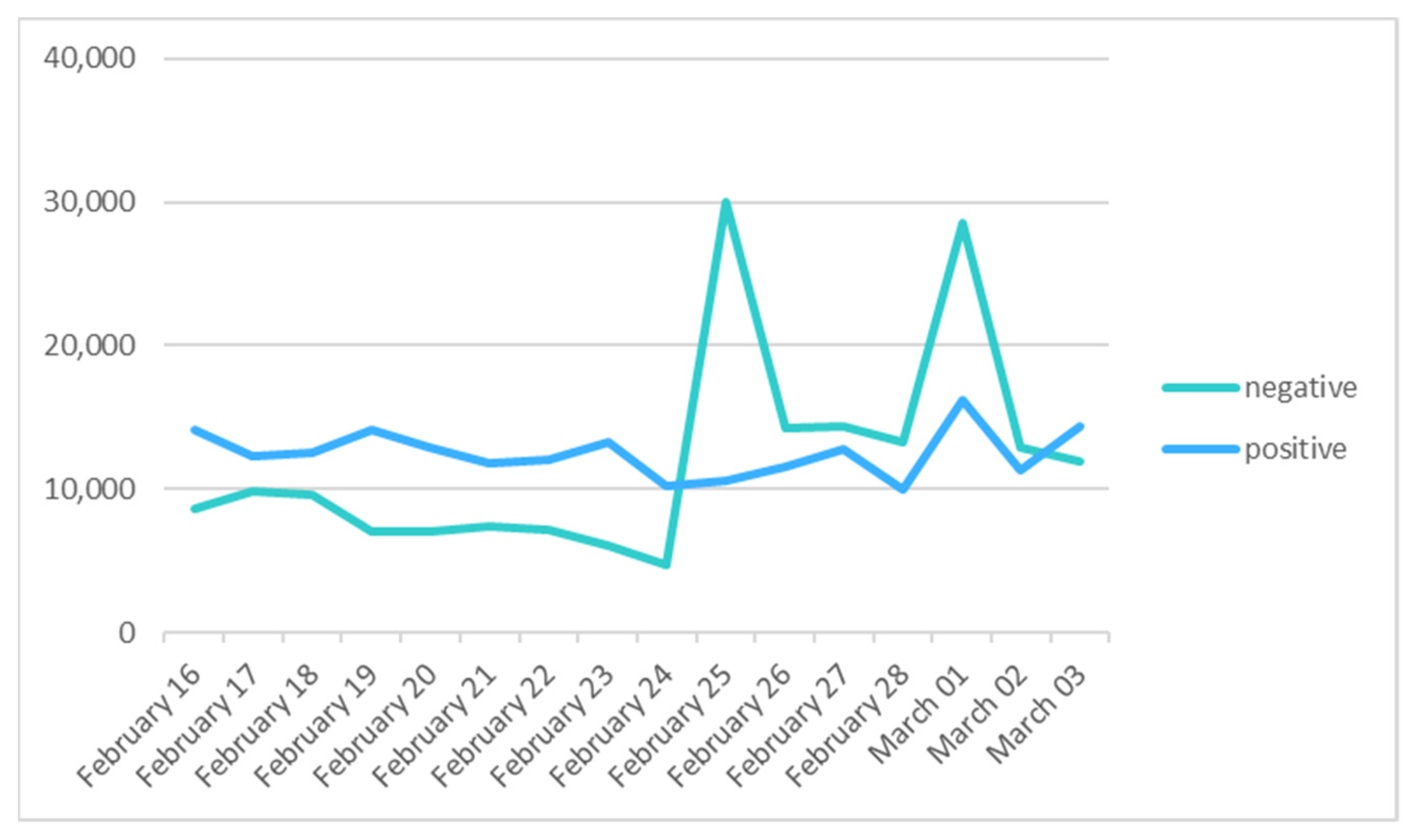 Mathematics 10 02532 g011 550