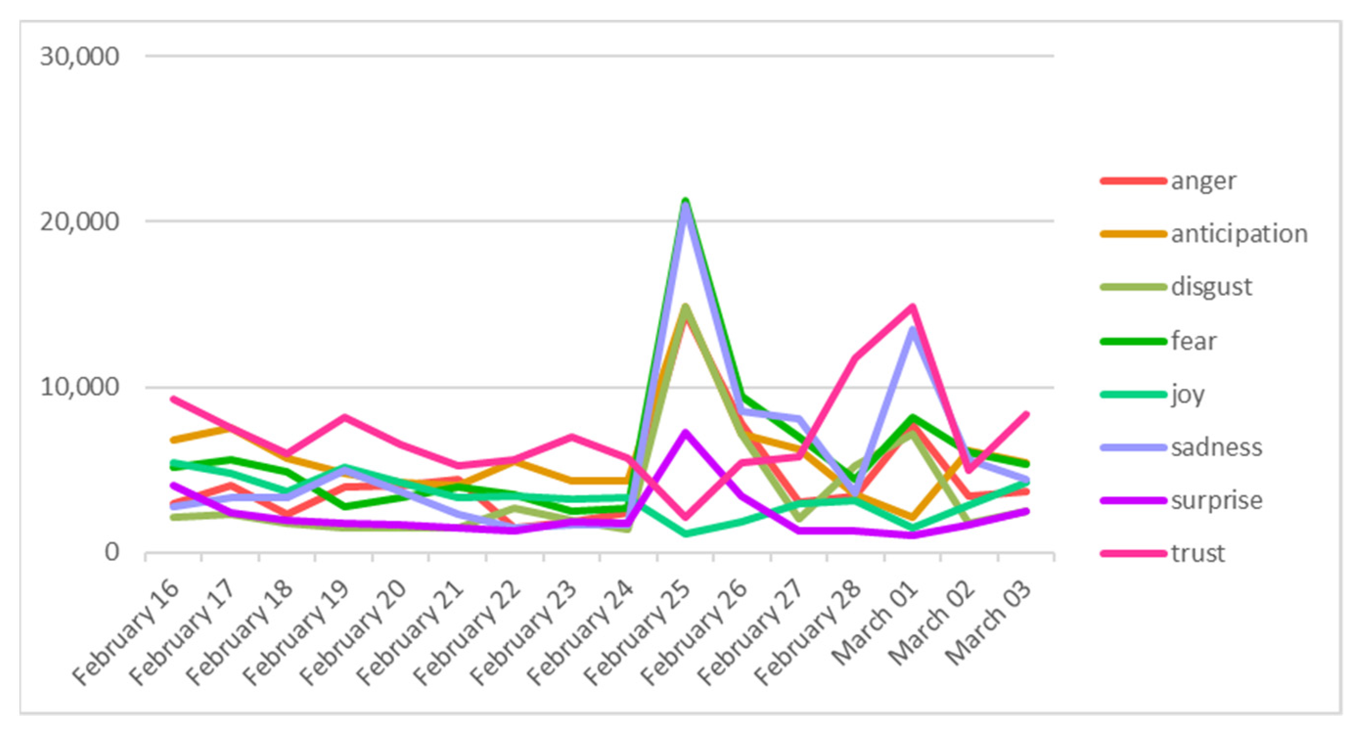 Mathematics 10 02532 g012 550