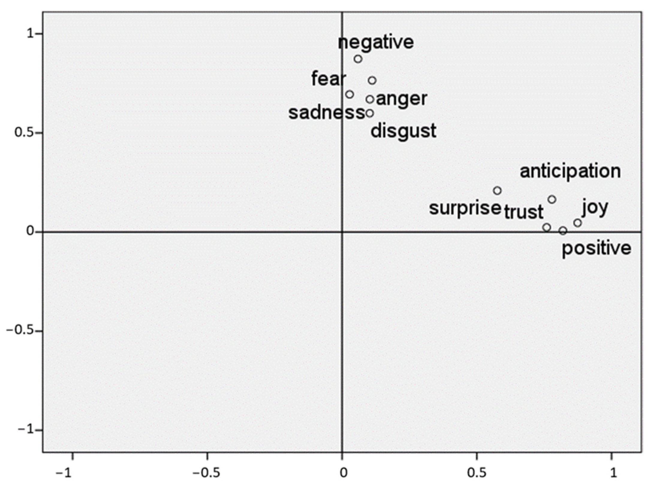Mathematics 10 02532 g015 550