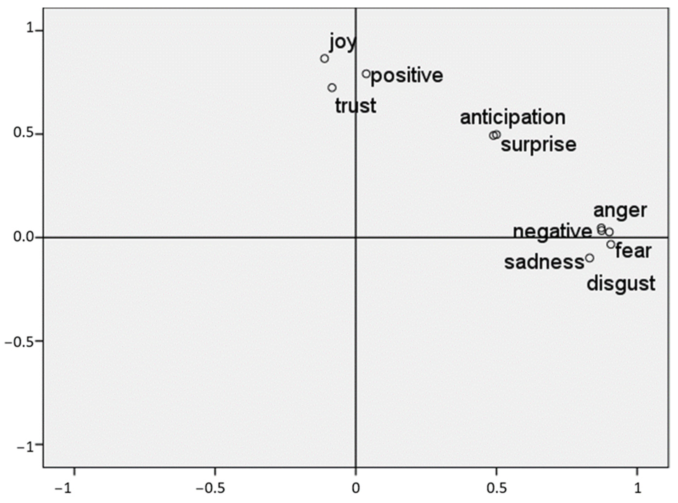 Mathematics 10 02532 g016 550