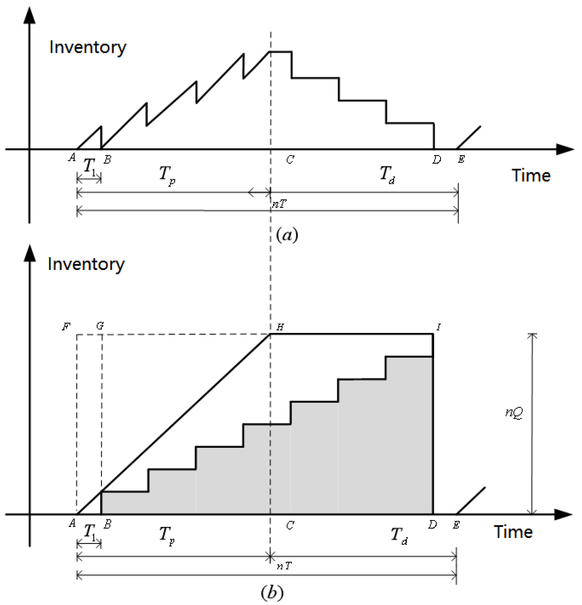 Mathematics 10 02534 g001 550