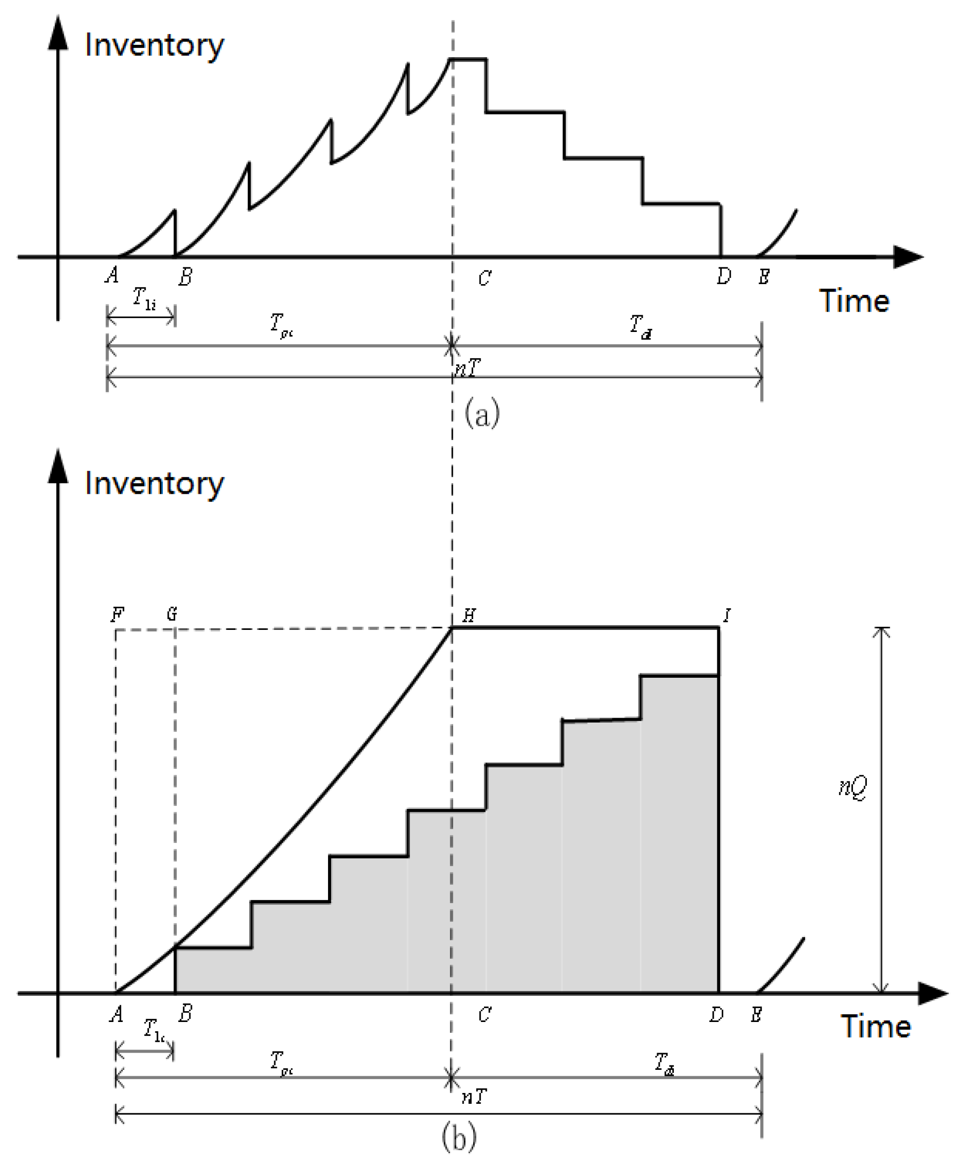 Mathematics 10 02534 g002 550