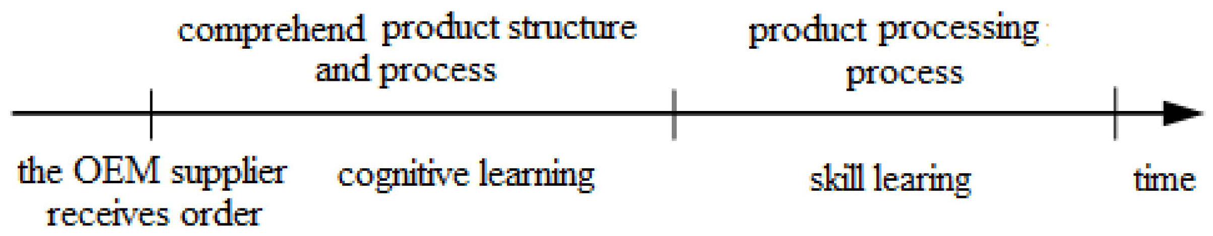 Mathematics 10 02534 g003 550