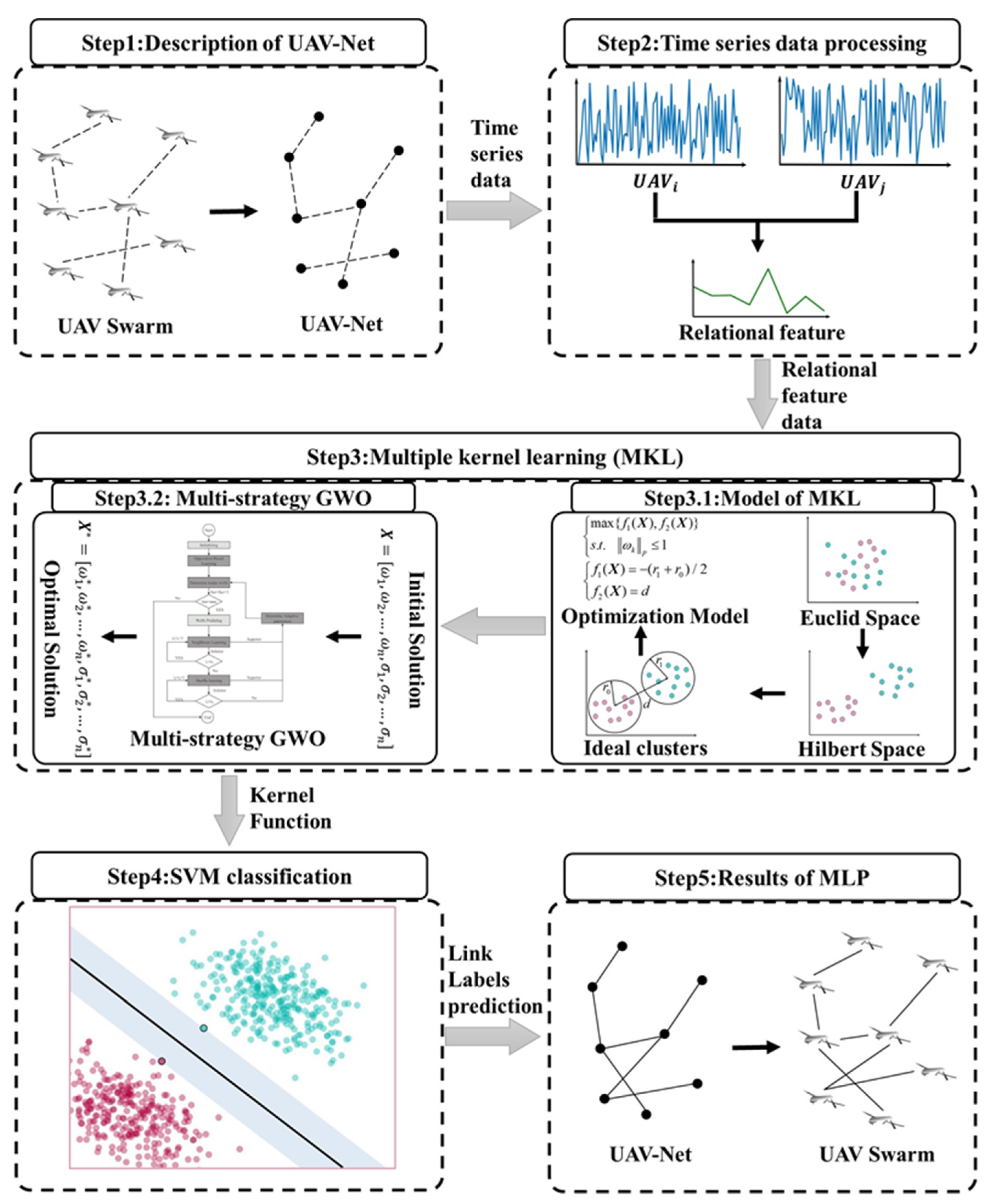 Mathematics 10 02535 g002 550