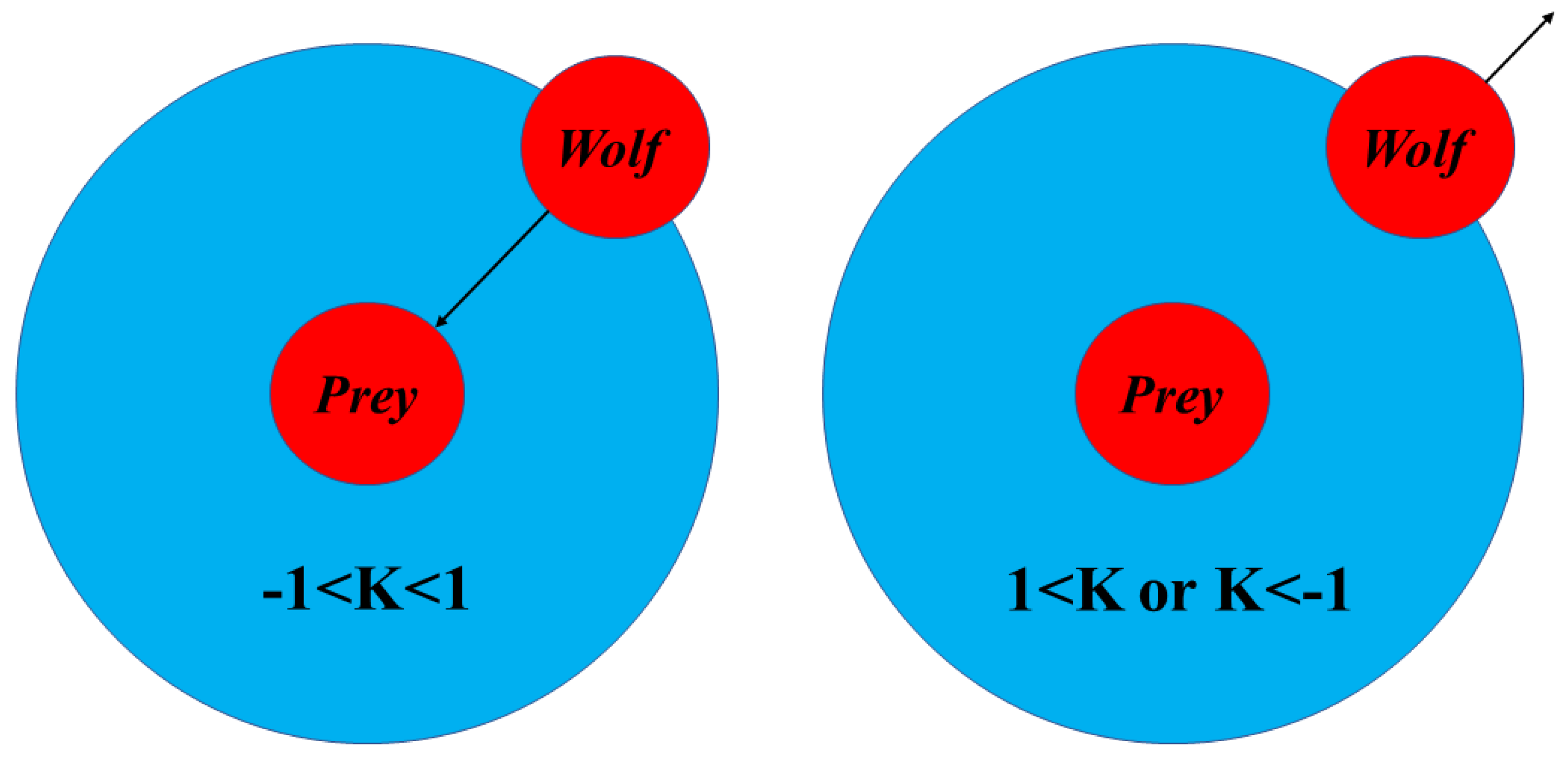Mathematics 10 02535 g006 550