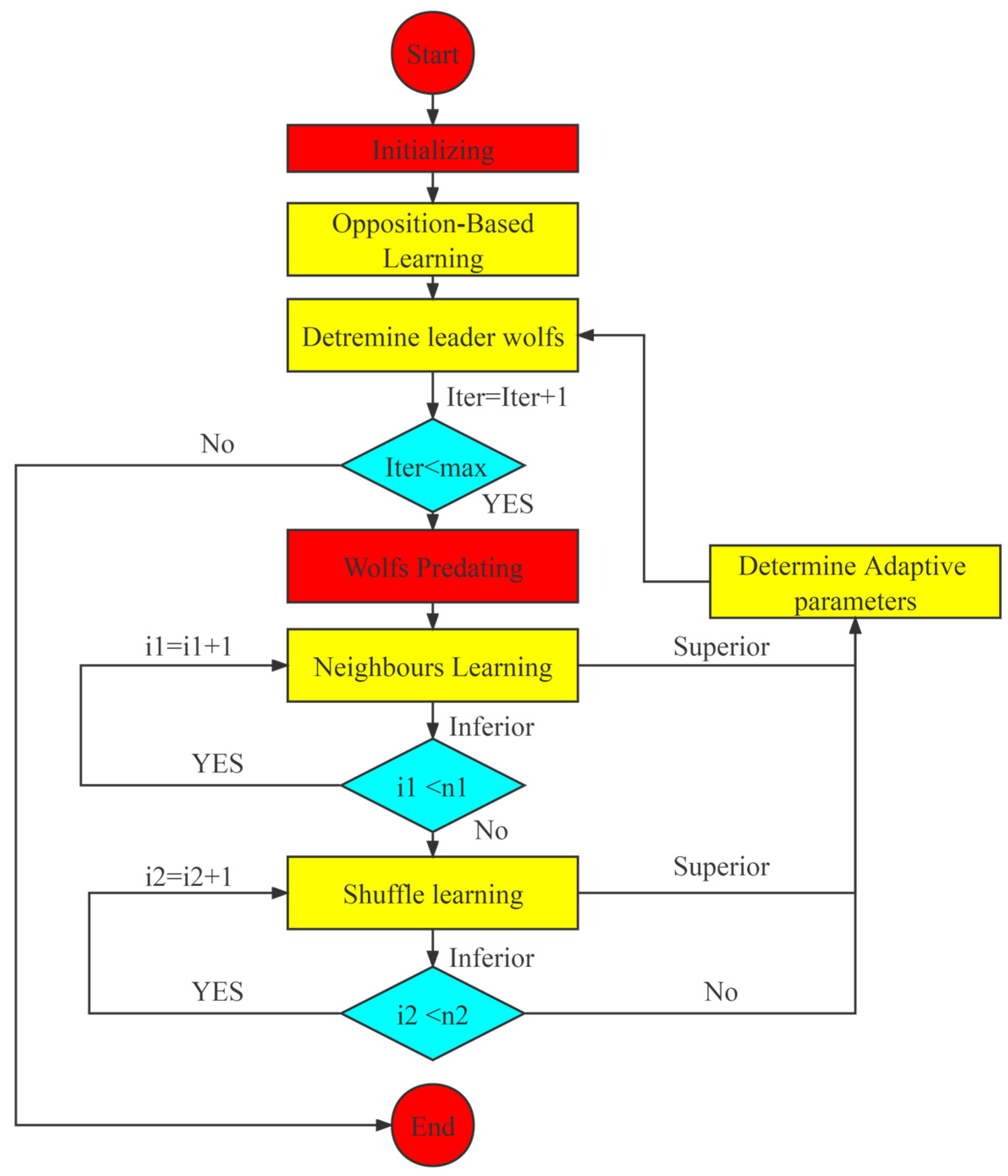Mathematics 10 02535 g009 550