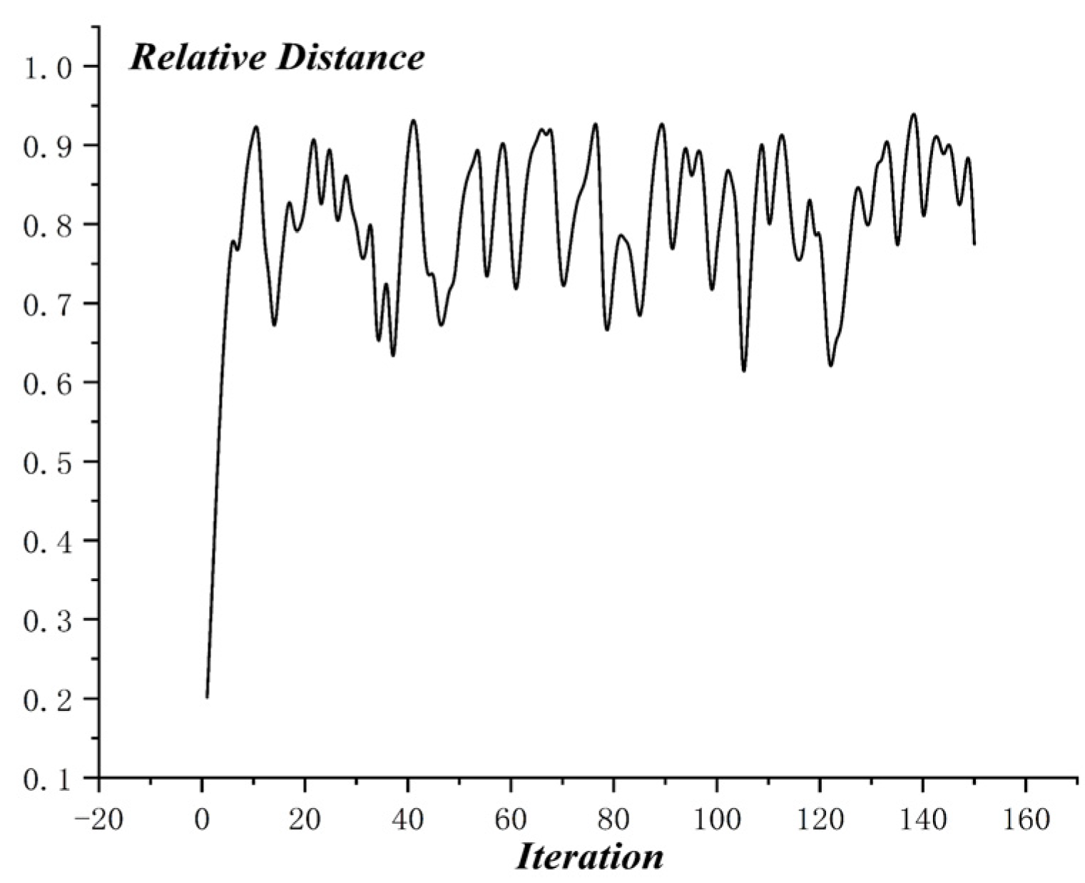 Mathematics 10 02535 g011 550