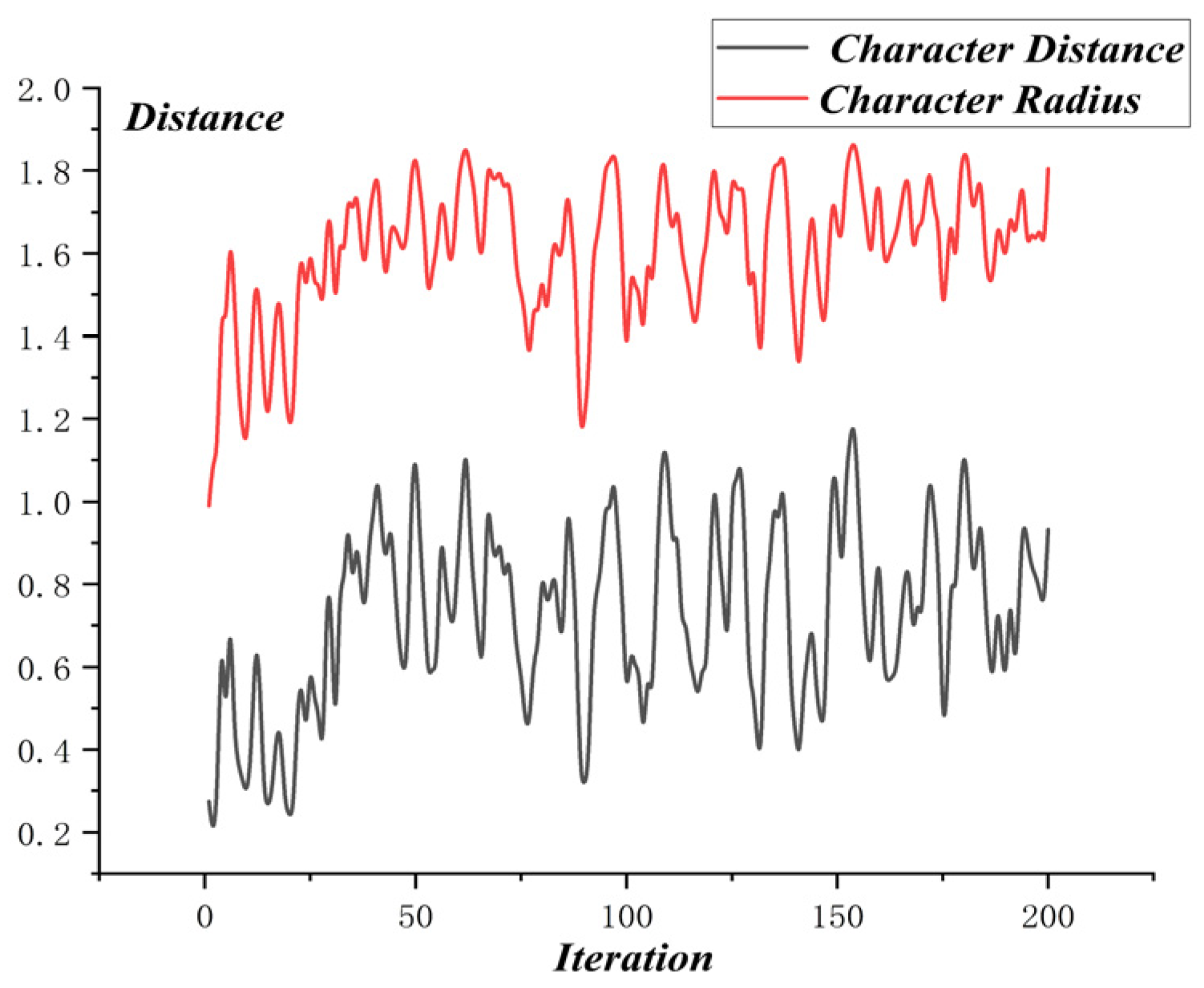 Mathematics 10 02535 g012 550