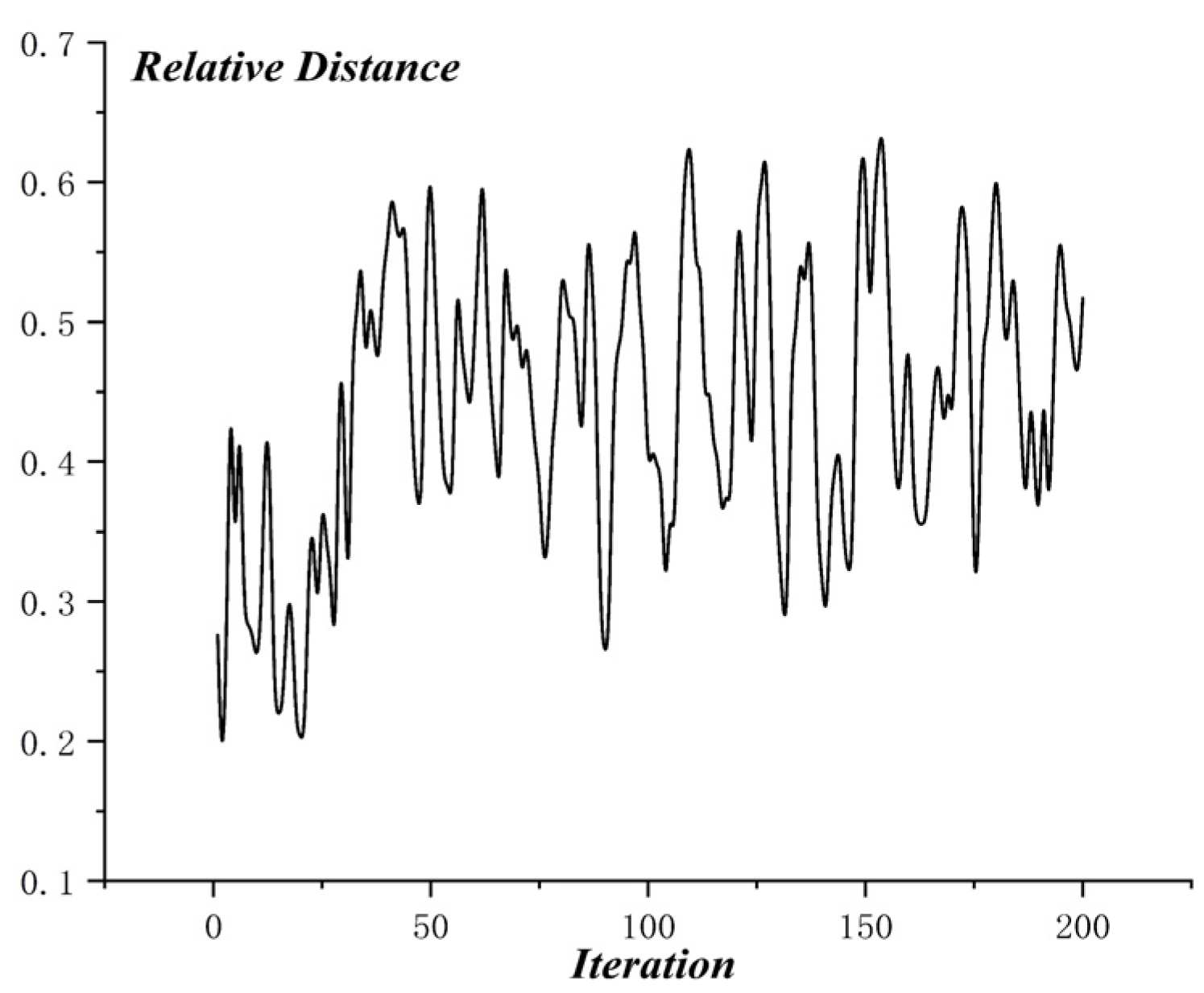Mathematics 10 02535 g013 550