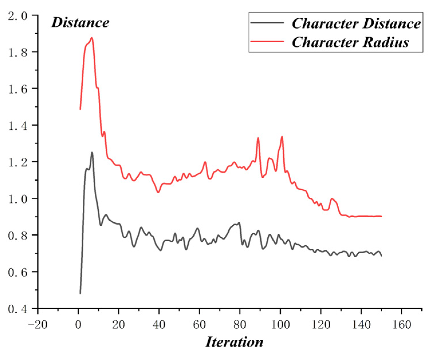 Mathematics 10 02535 g014 550