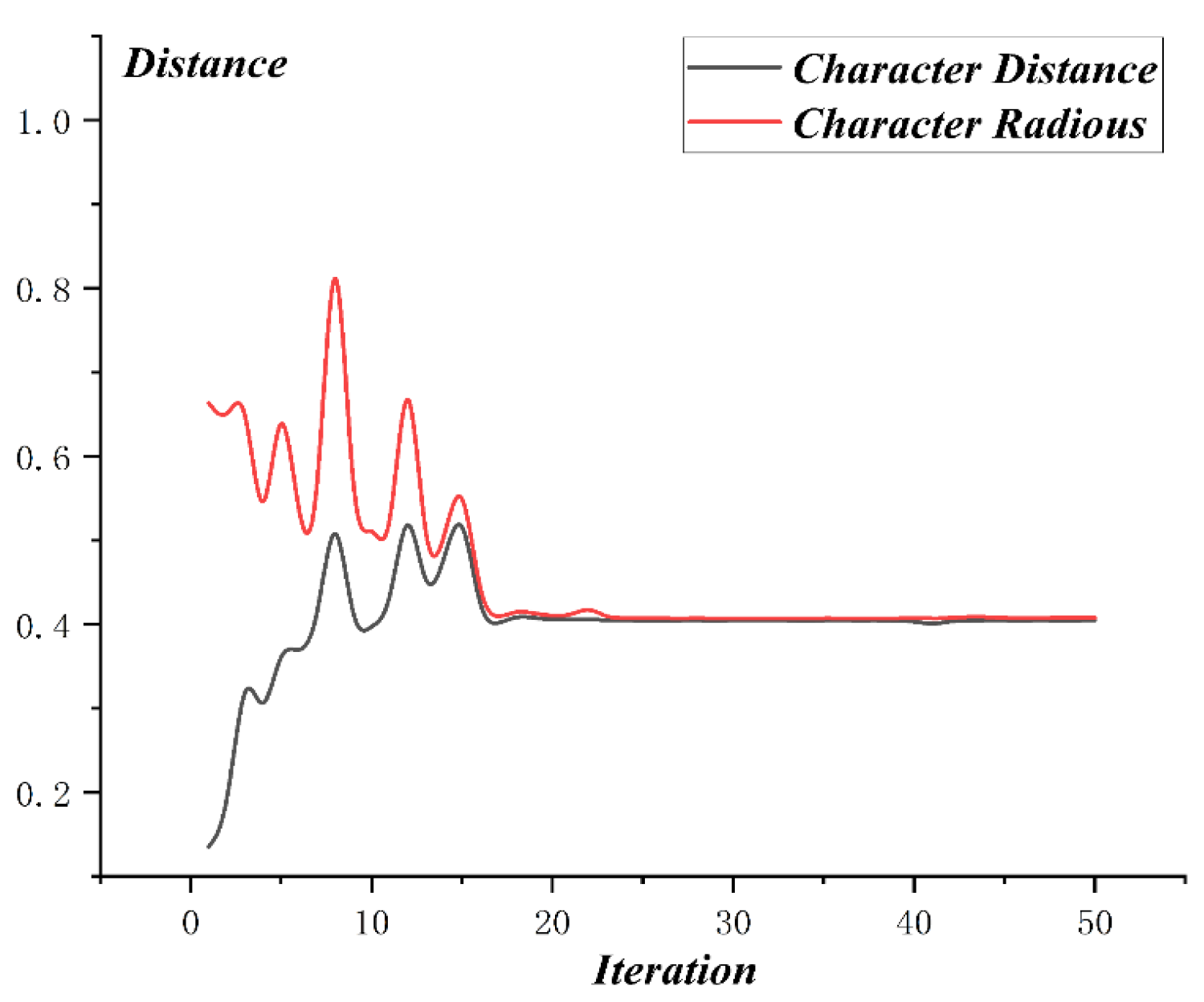 Mathematics 10 02535 g016 550