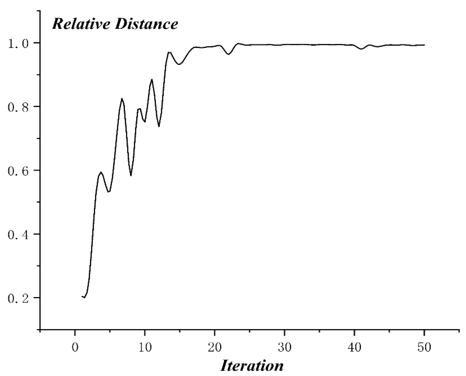 Mathematics 10 02535 g017 550