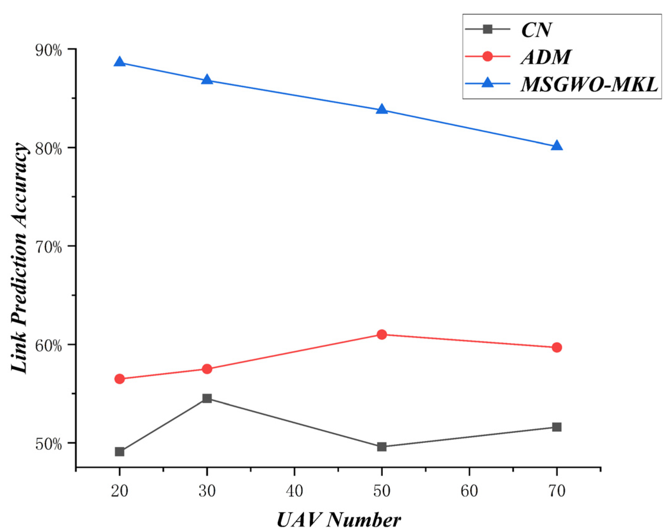 Mathematics 10 02535 g020 550