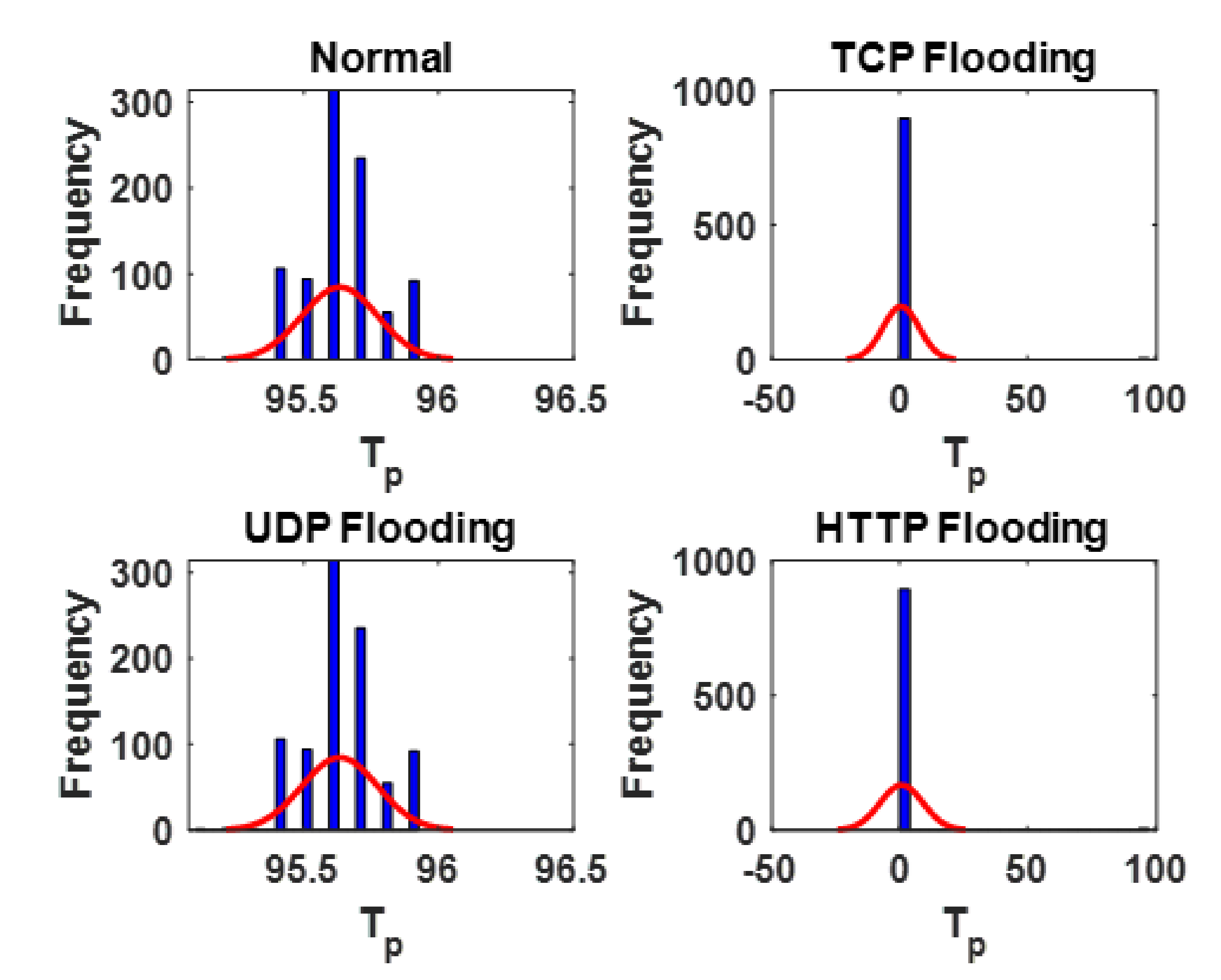 Mathematics 10 02536 g004 550