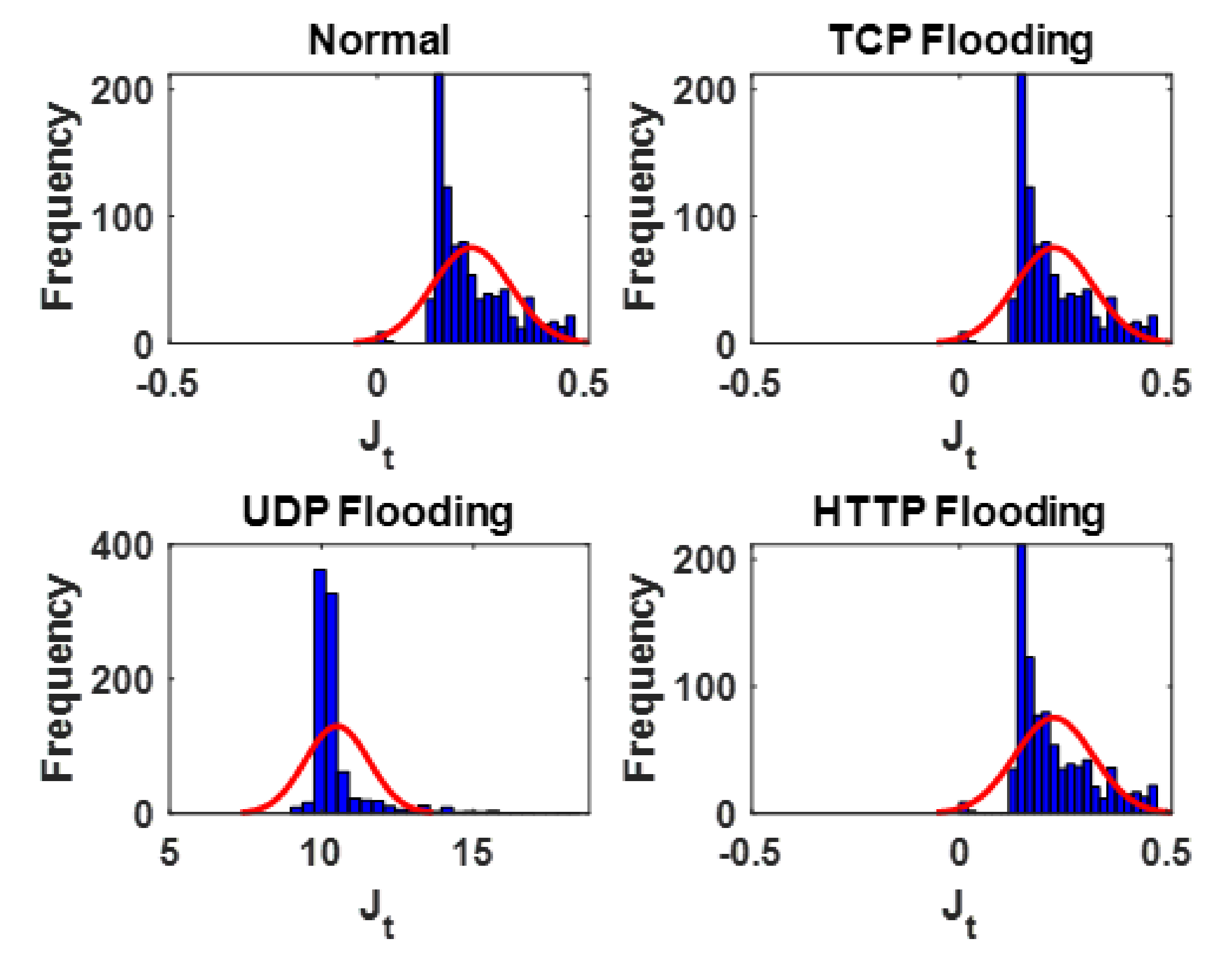 Mathematics 10 02536 g005 550