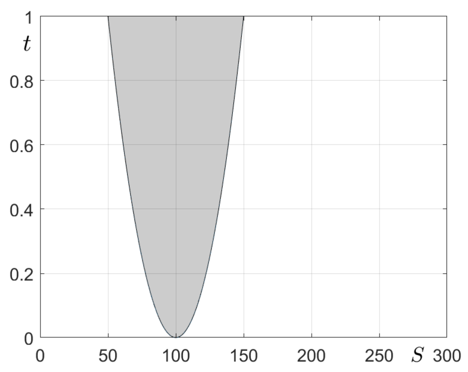 Mathematics 10 02537 g004 550