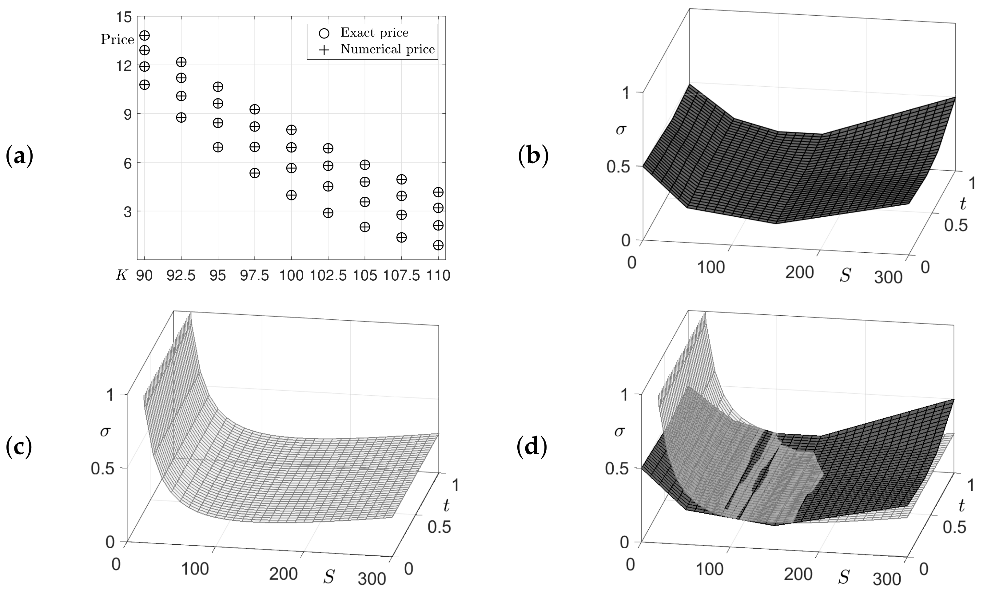 Mathematics 10 02537 g006 550