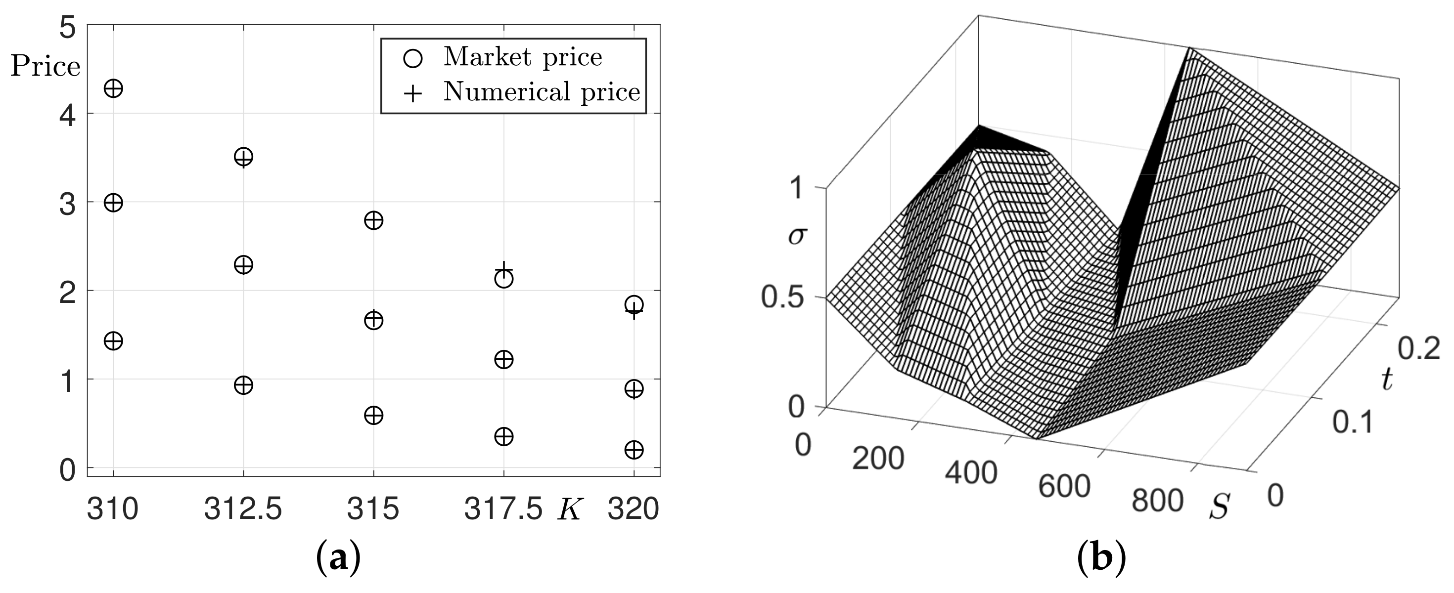 Mathematics 10 02537 g008 550