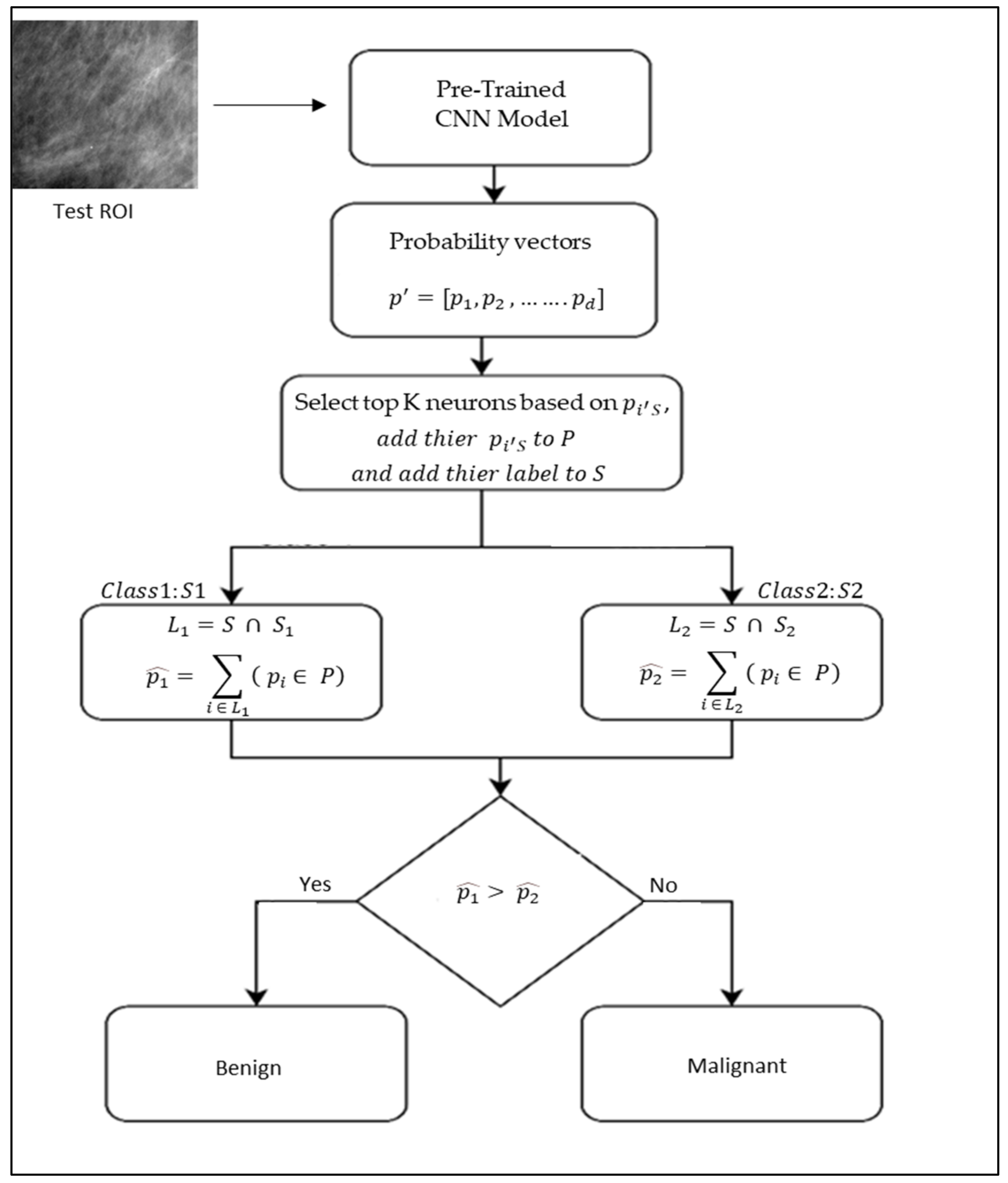 Mathematics 10 02539 g002 550