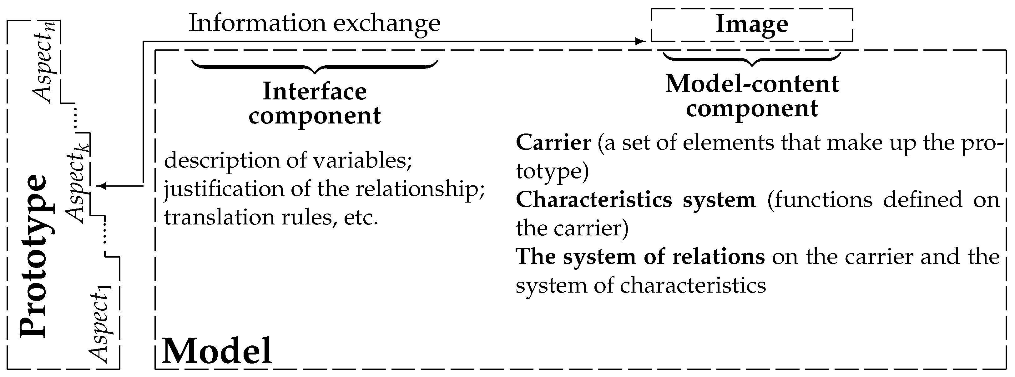 Mathematics 10 02540 g001 550