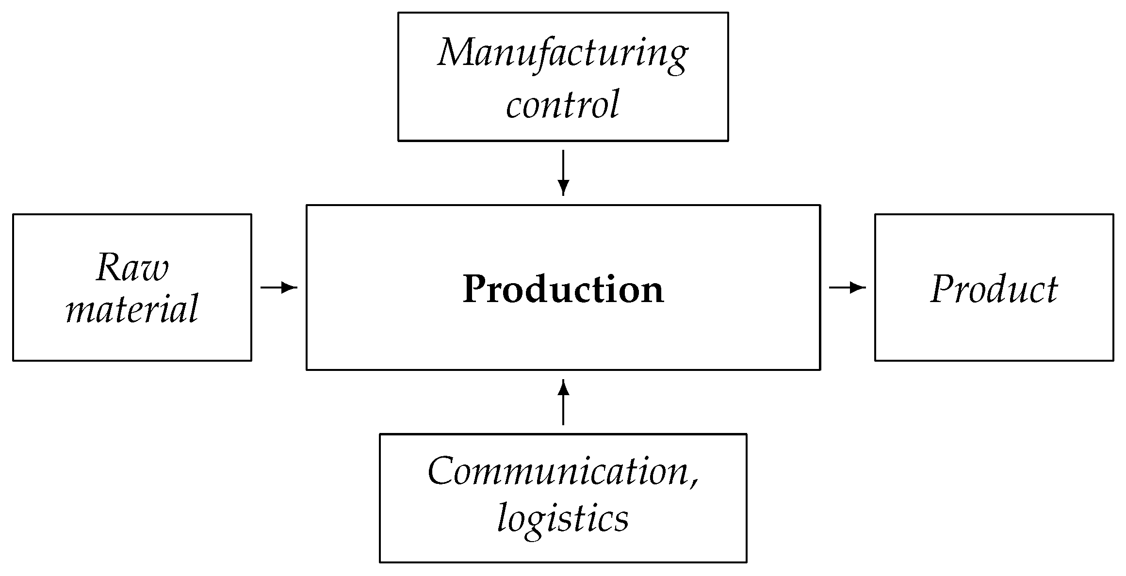 Mathematics 10 02540 g004 550