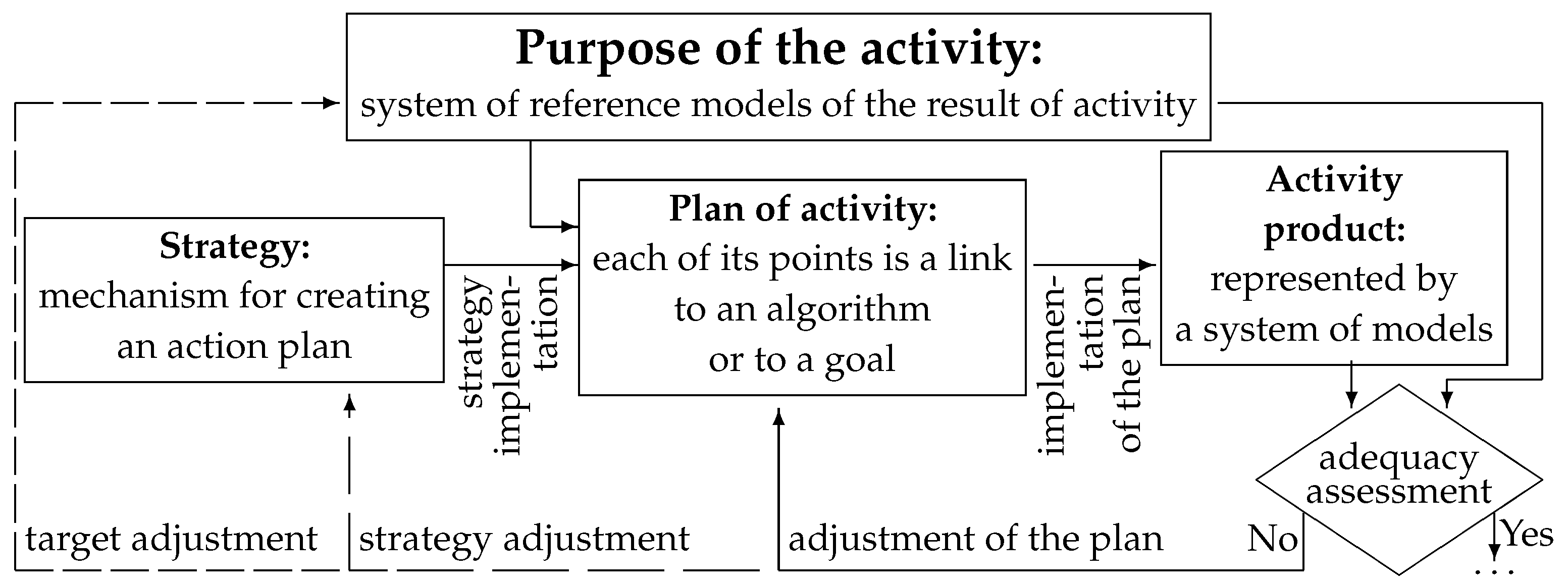 Mathematics 10 02540 g005 550