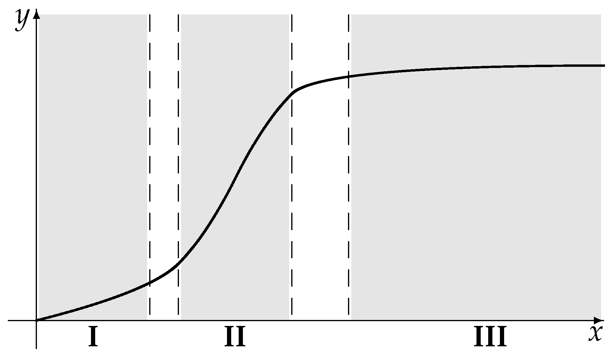 Mathematics 10 02540 g006 550