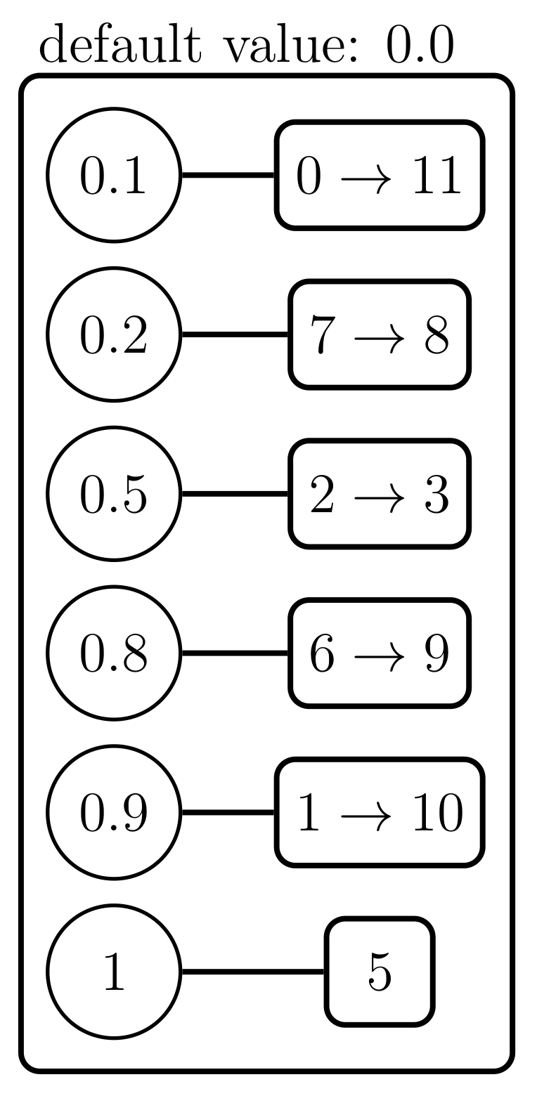 Mathematics 10 02542 g008
