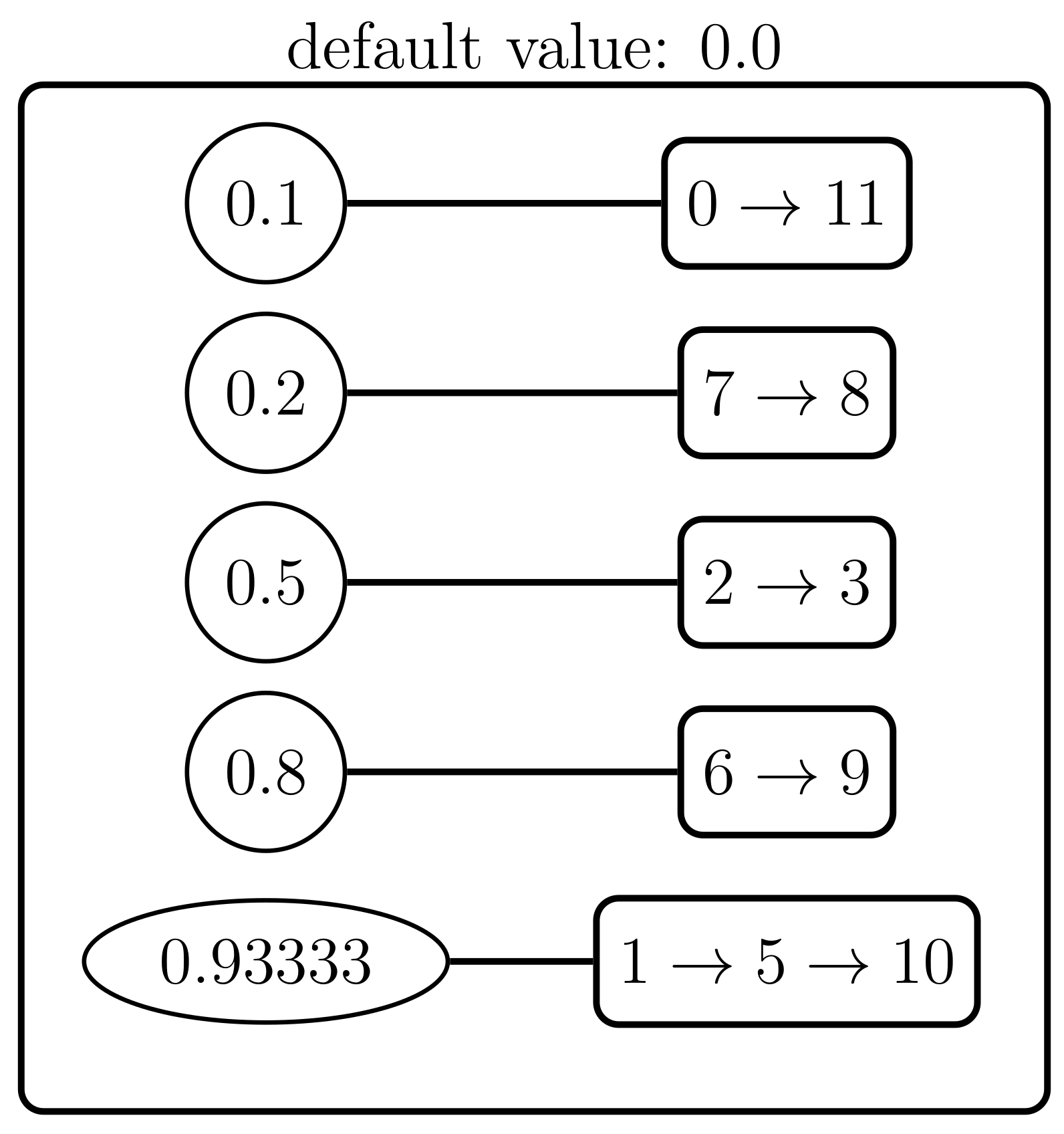 Mathematics 10 02542 g011