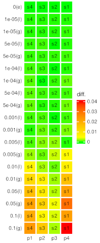Mathematics 10 02542 i001