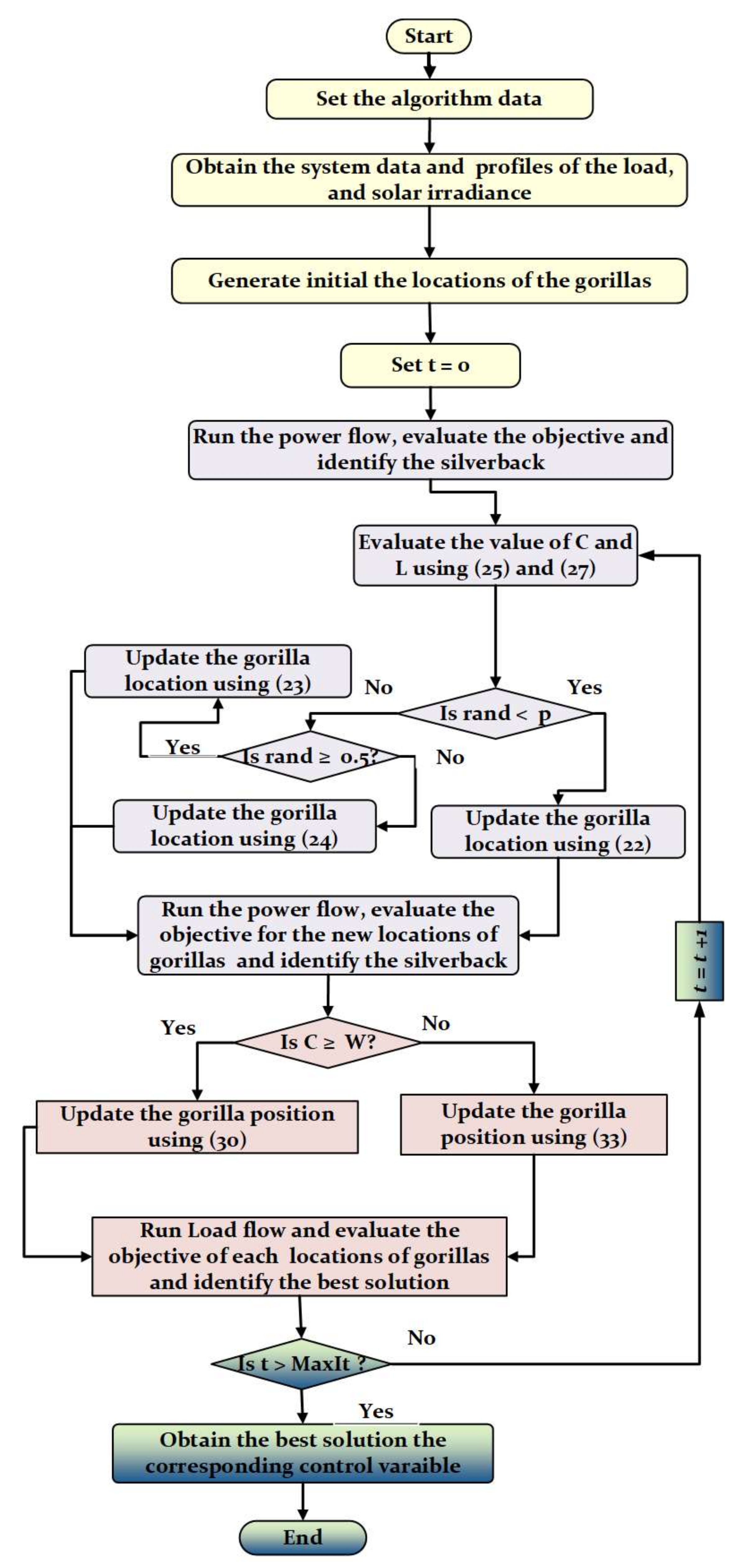 Mathematics 10 02543 g001