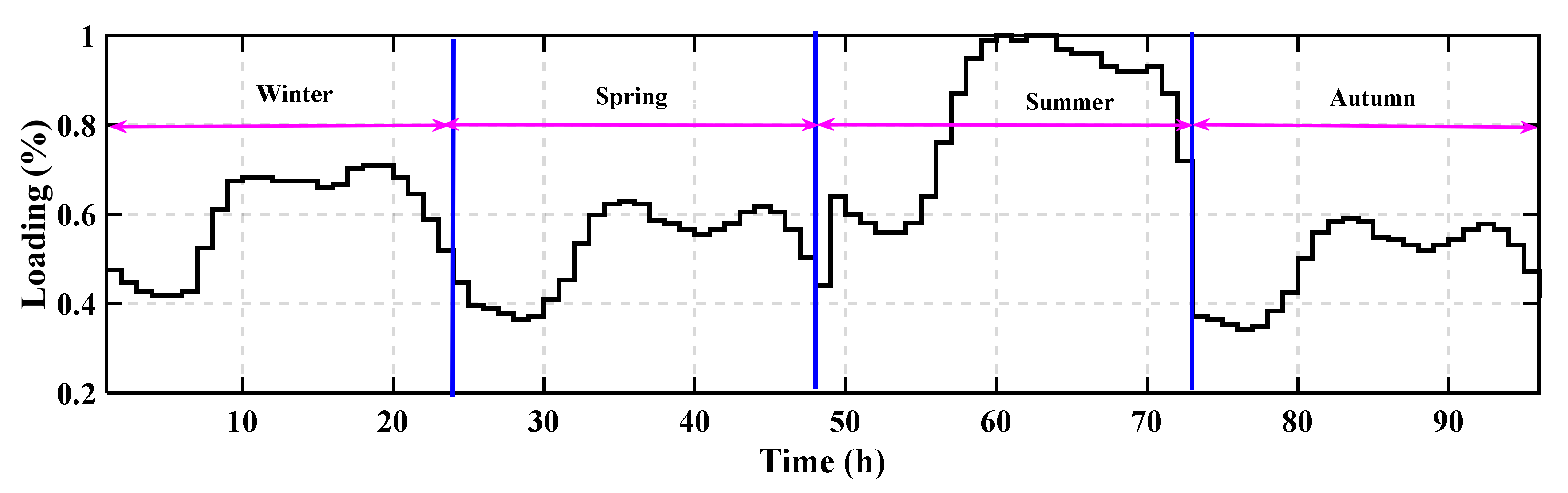 Mathematics 10 02543 g003