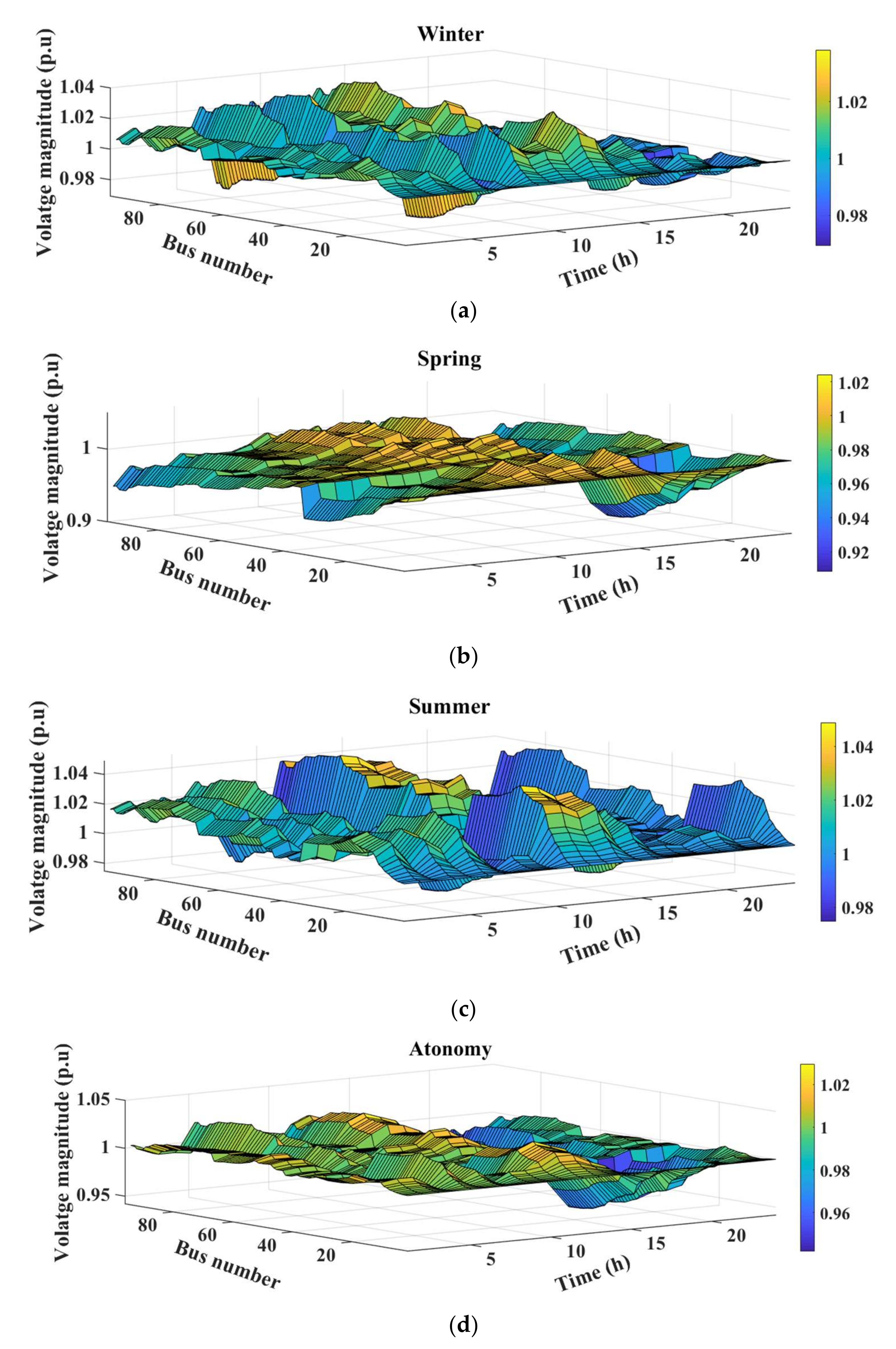Mathematics 10 02543 g013