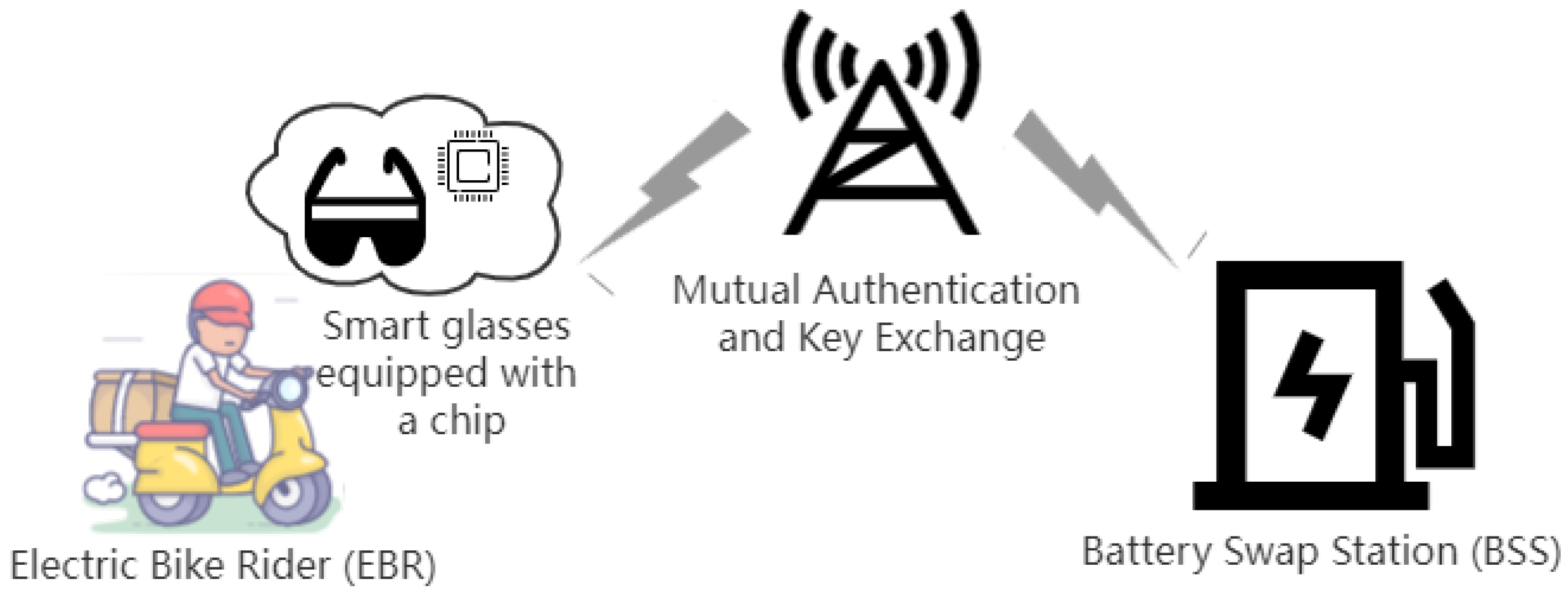 Mathematics 10 02545 g001 550