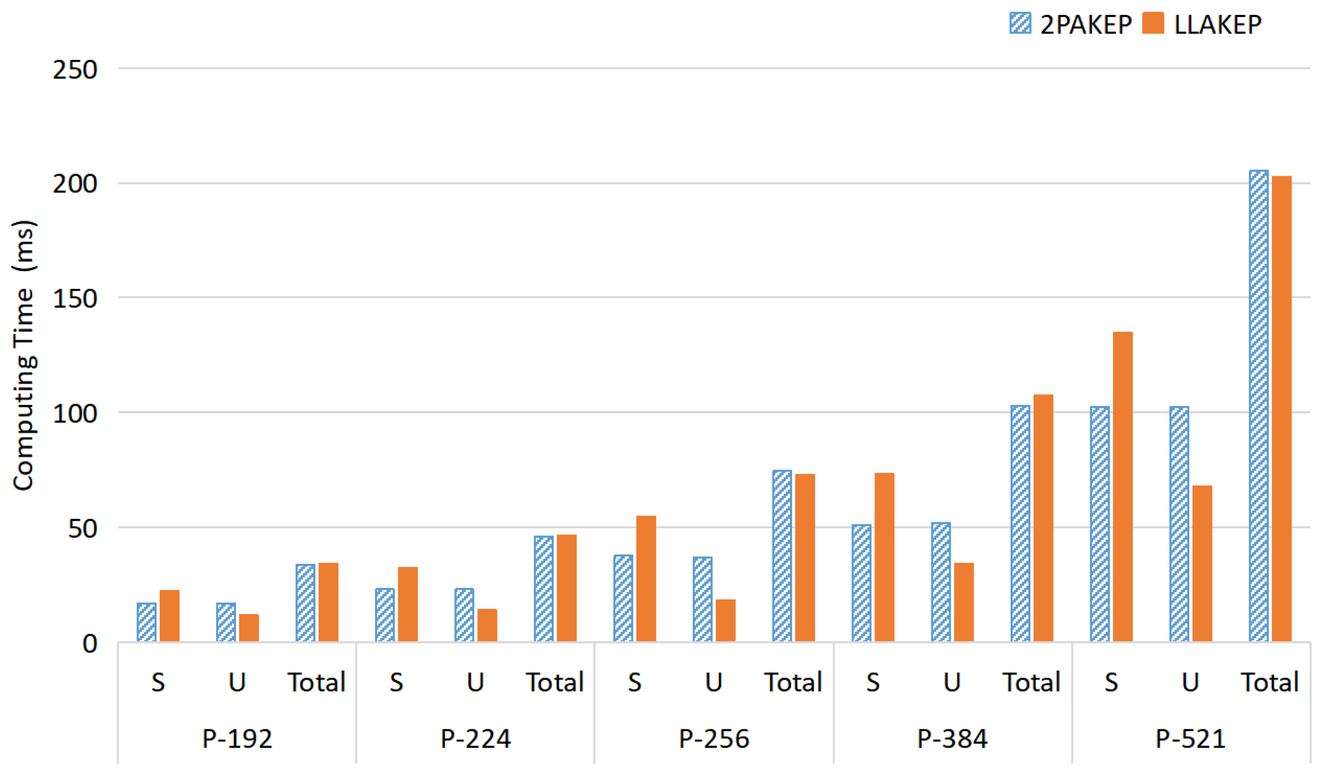Mathematics 10 02545 g003 550