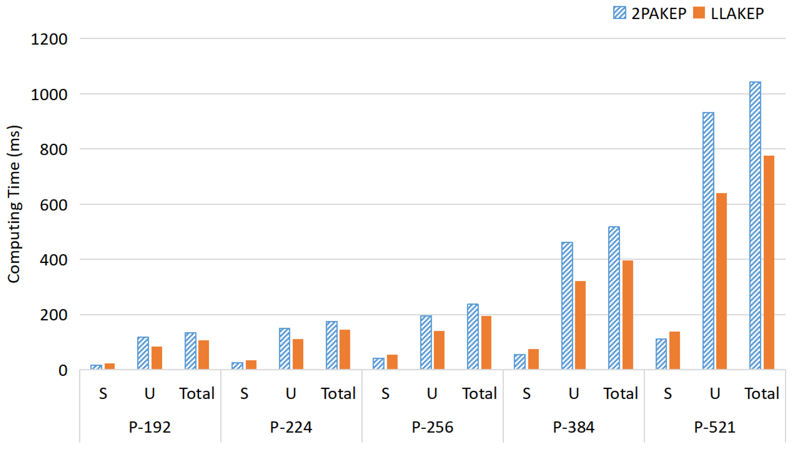 Mathematics 10 02545 g004 550