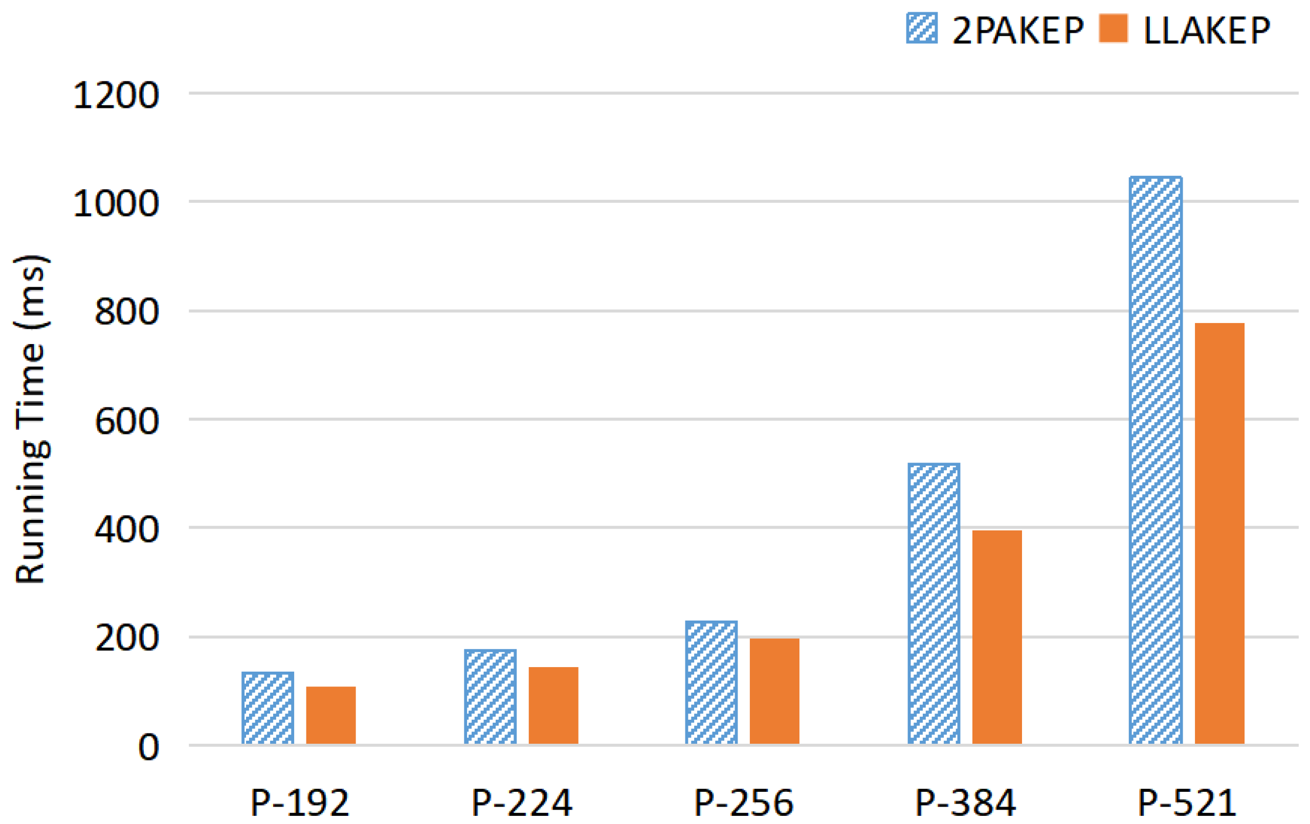 Mathematics 10 02545 g005 550