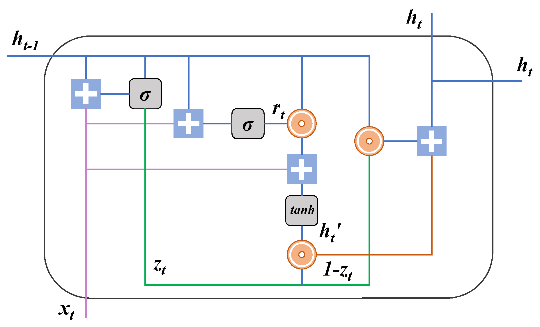 Mathematics 10 02547 g001 550