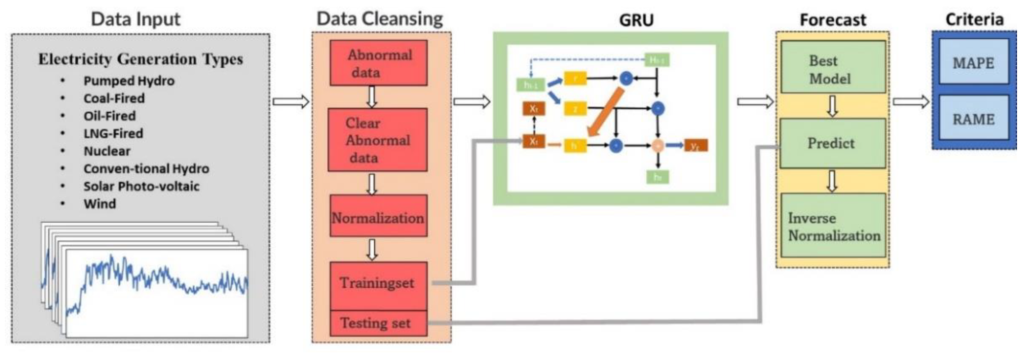 Mathematics 10 02547 g002 550