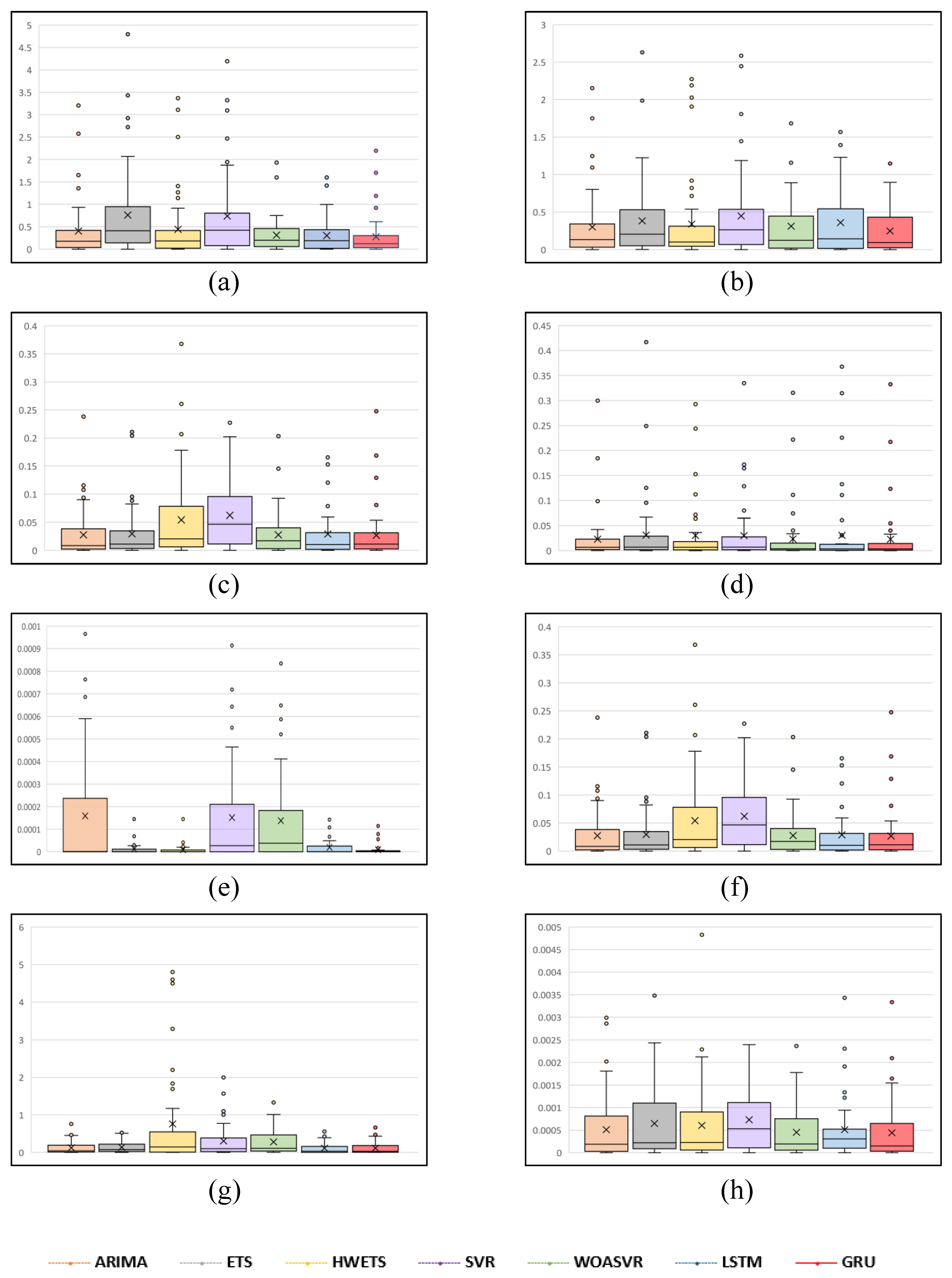 Mathematics 10 02547 g006 550