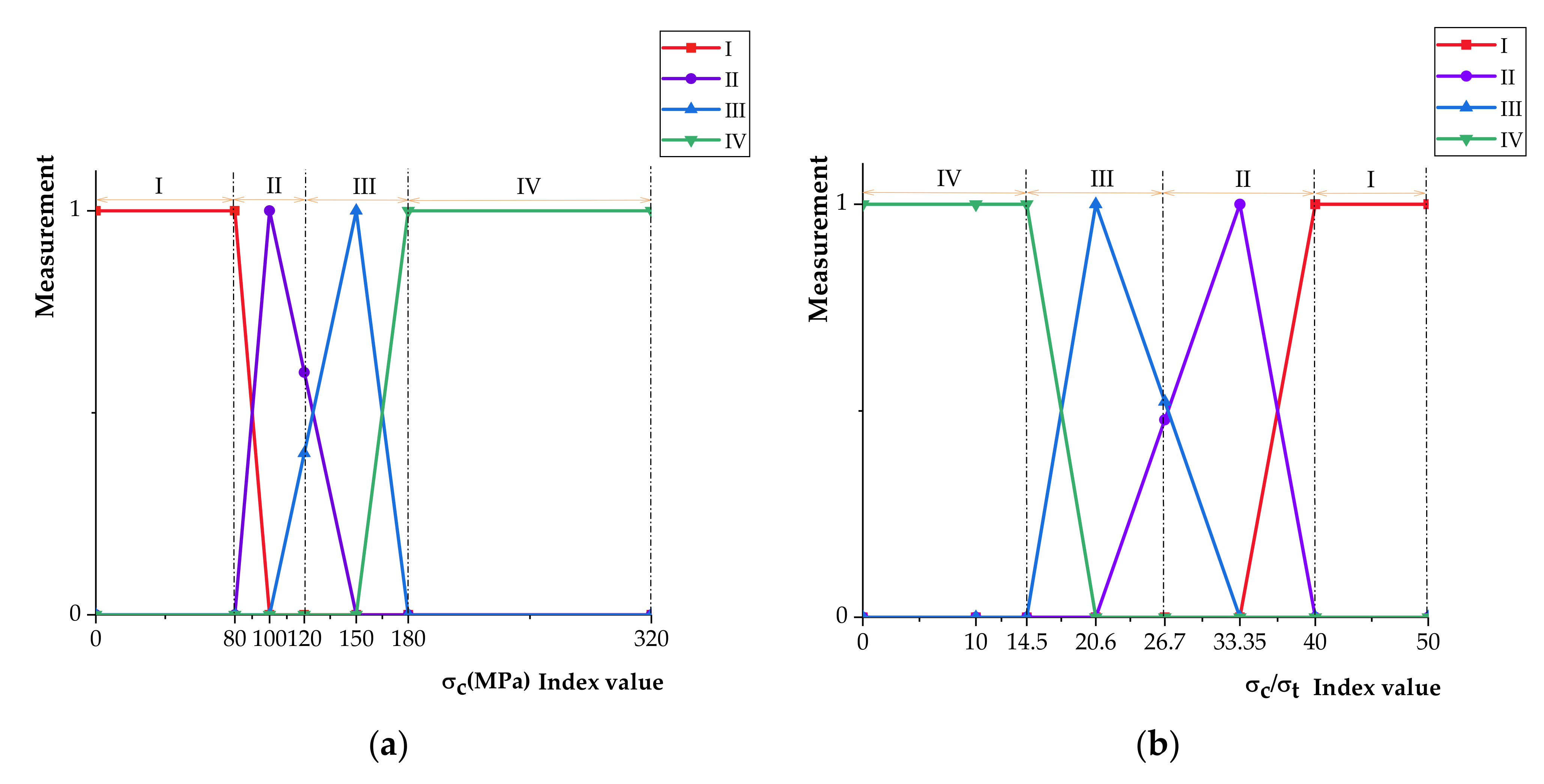 Mathematics 10 02551 g002a
