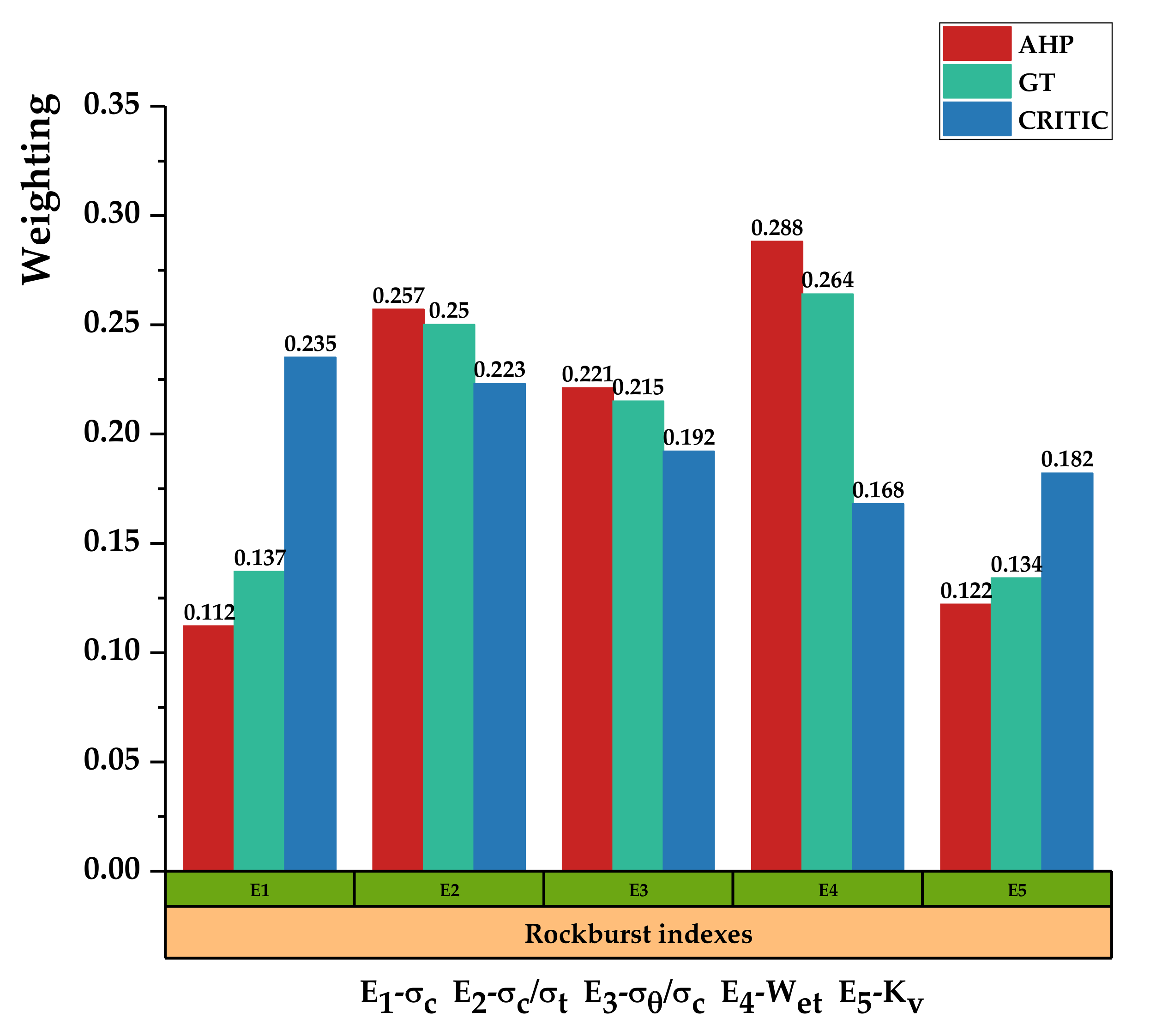 Mathematics 10 02551 g003